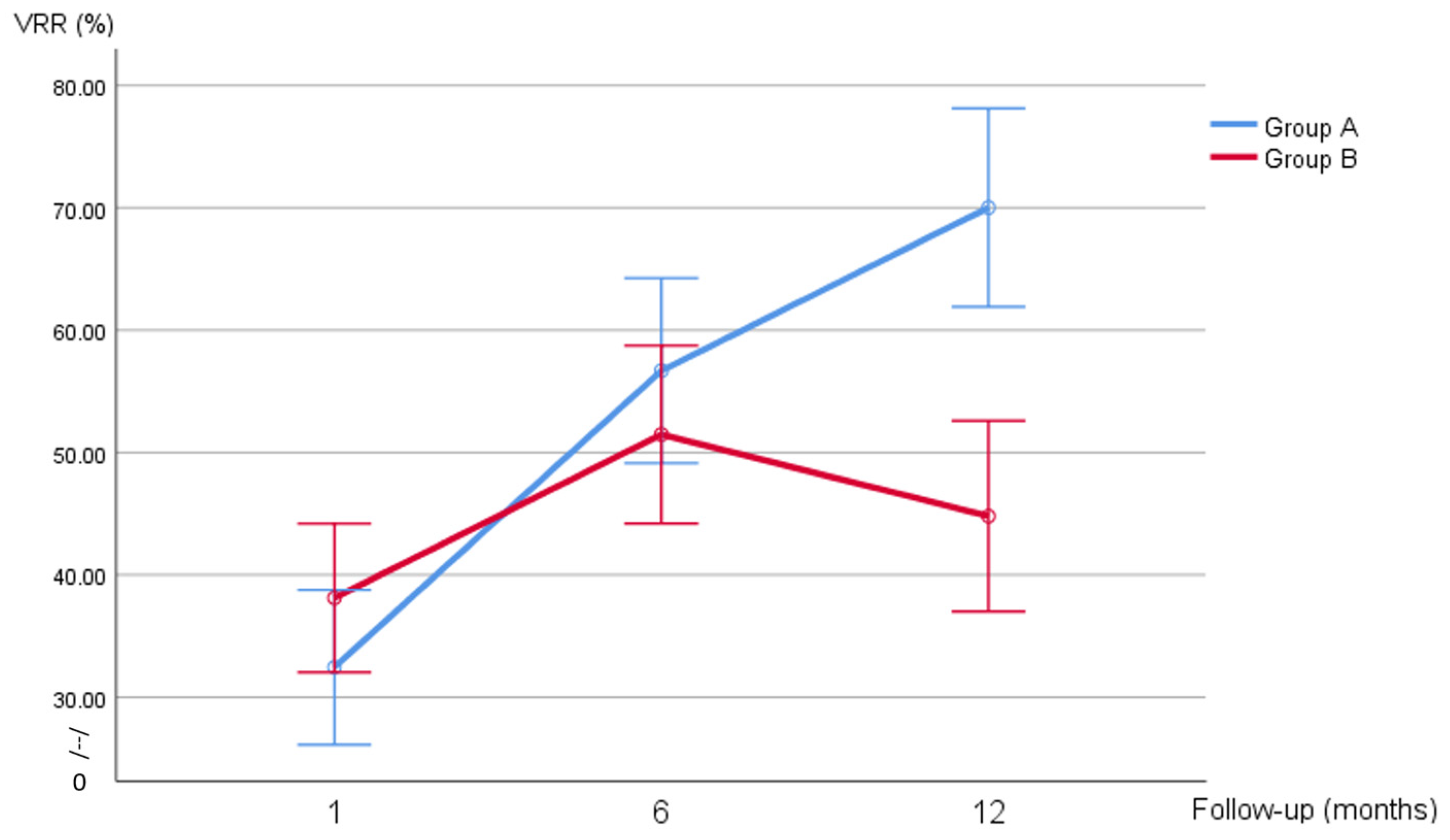 Jcm 14 05719 g002 Jcm 14 05719 g002