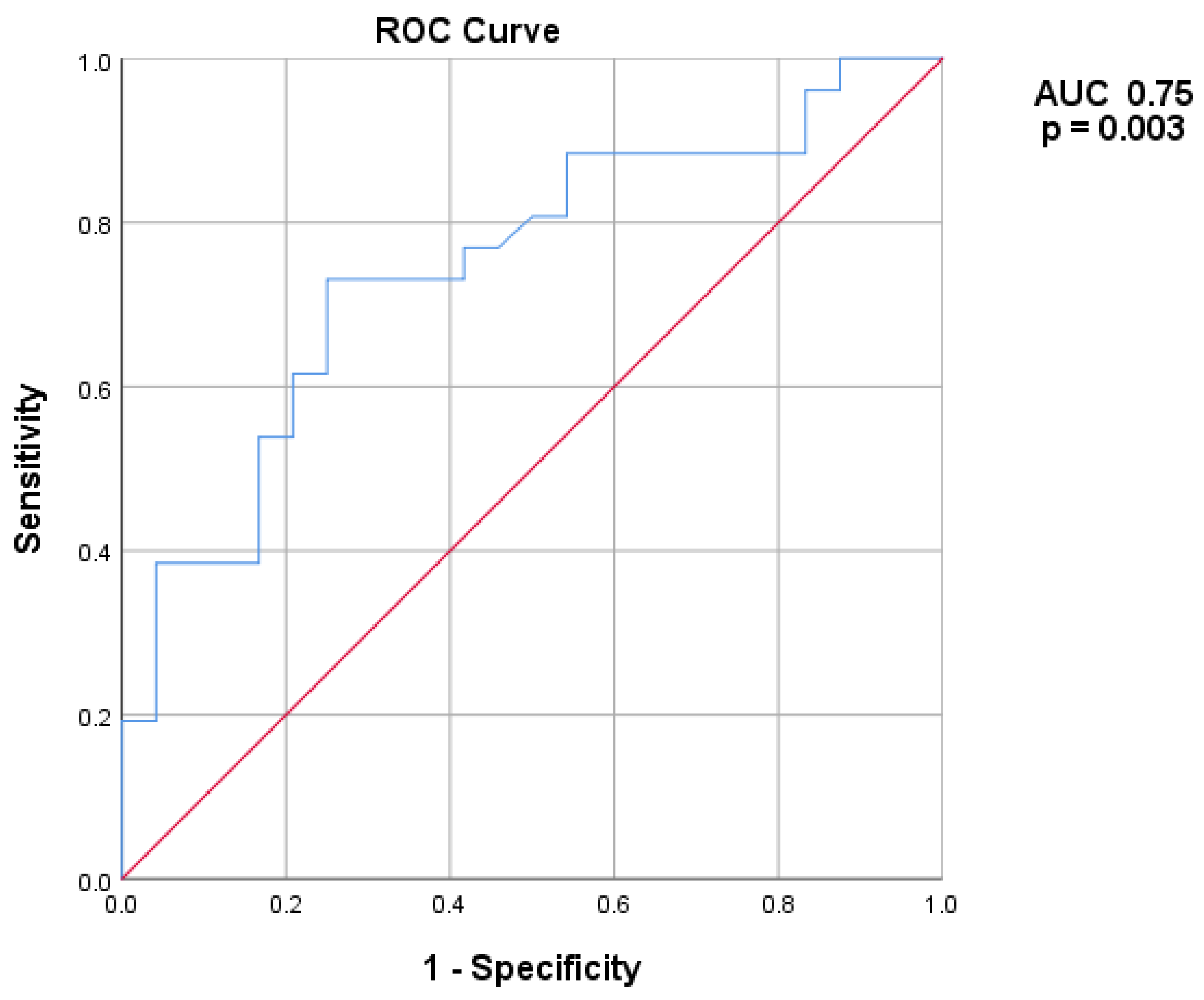 Jcm 14 05719 g003 Jcm 14 05719 g003