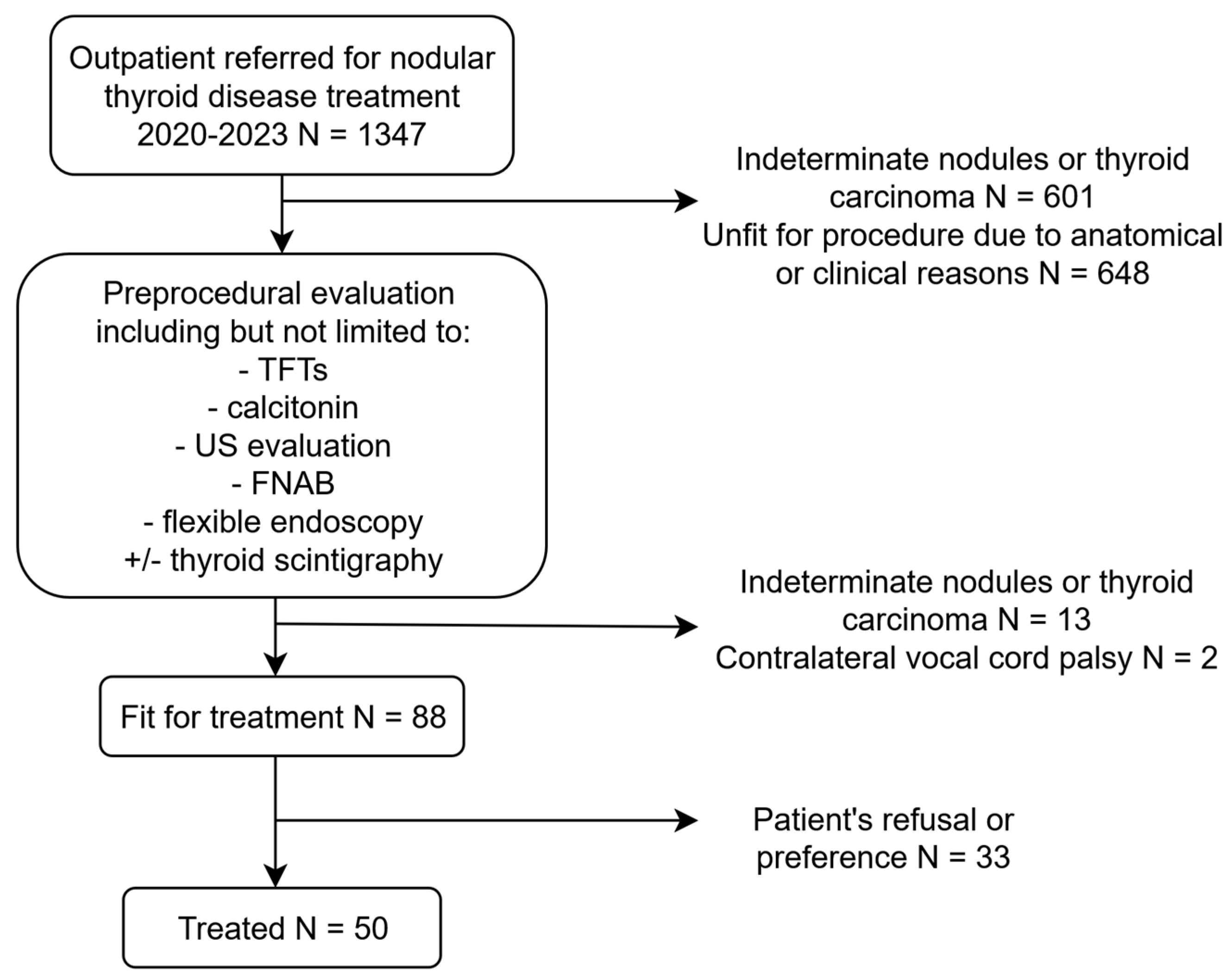 Jcm 14 05719 g005 Jcm 14 05719 g005