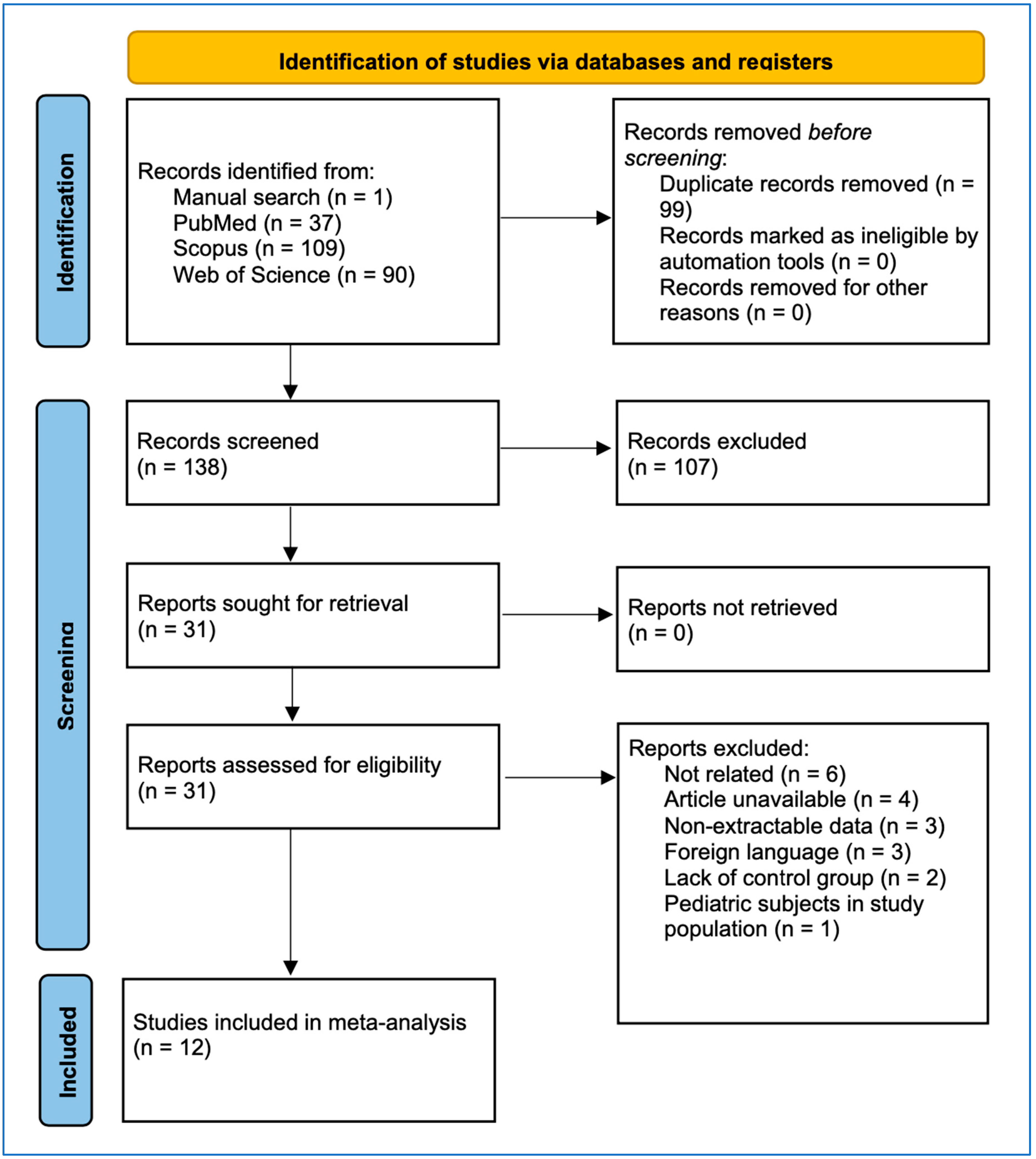 Jcm 14 05725 g001 Jcm 14 05725 g001