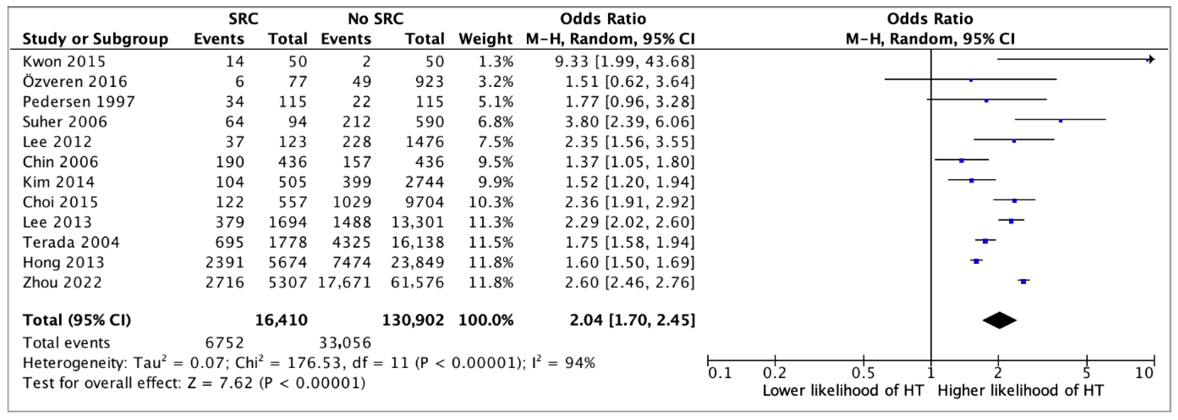 Jcm 14 05725 g002 Jcm 14 05725 g002