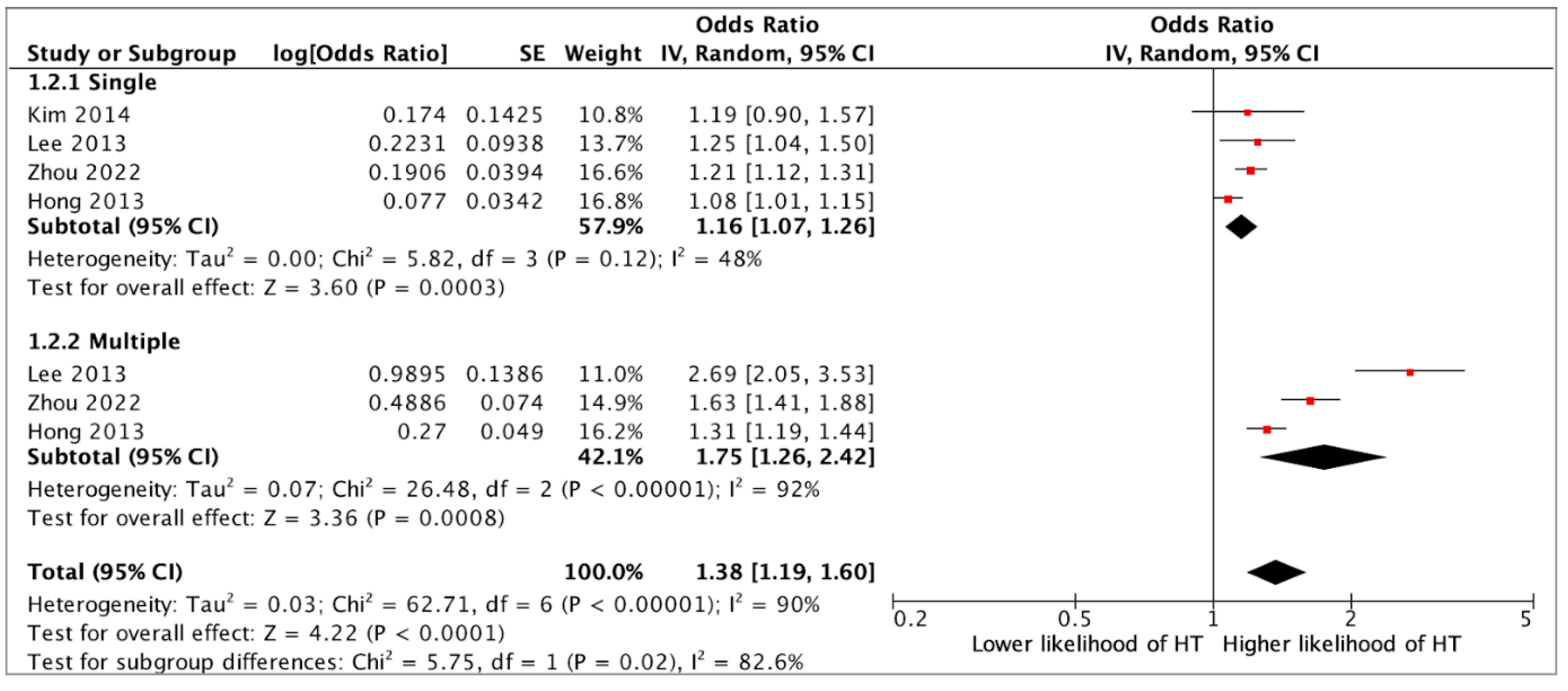 Jcm 14 05725 g004 Jcm 14 05725 g004