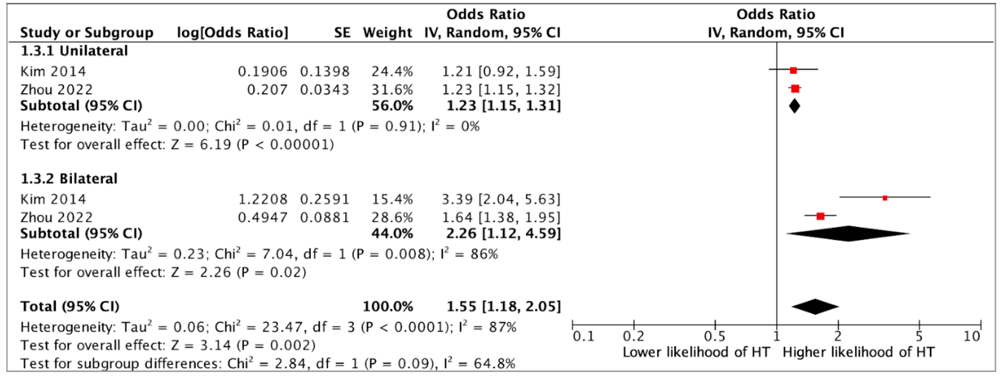 Jcm 14 05725 g005 Jcm 14 05725 g005