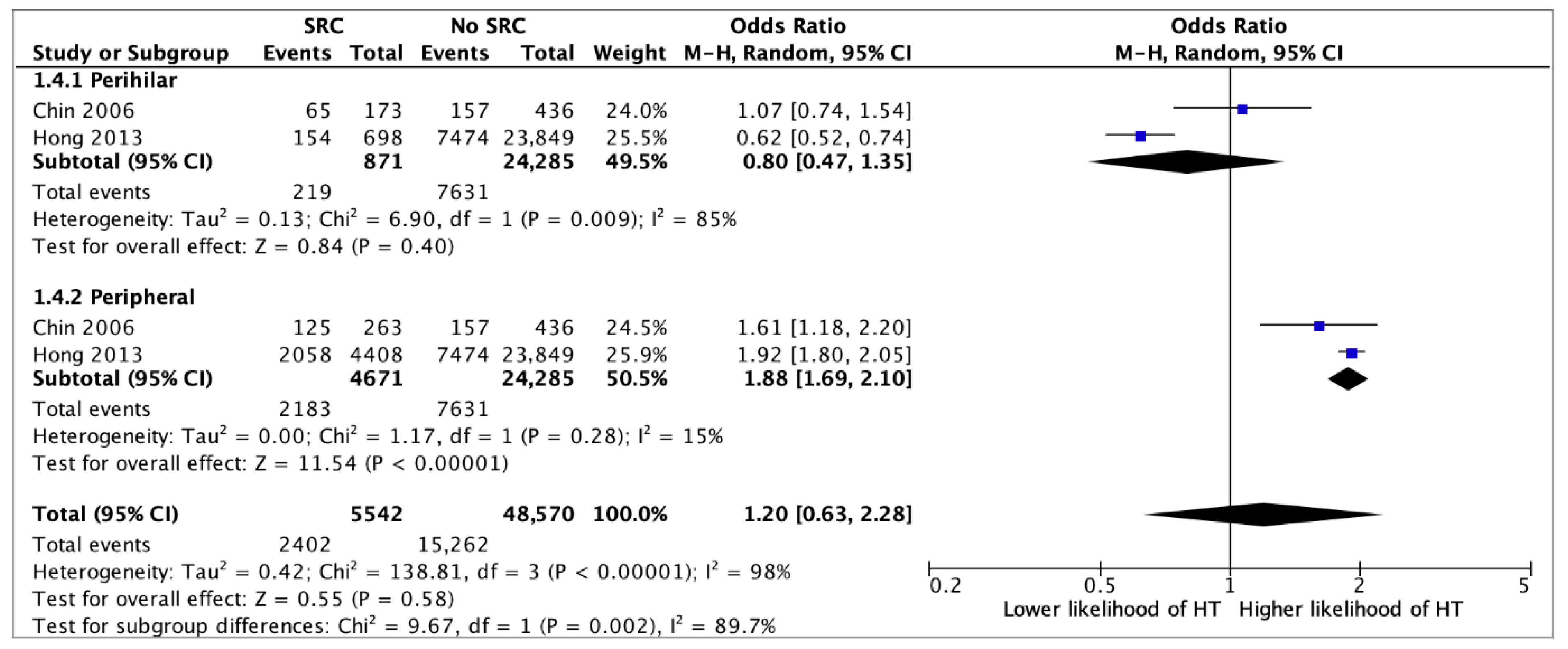 Jcm 14 05725 g006 Jcm 14 05725 g006