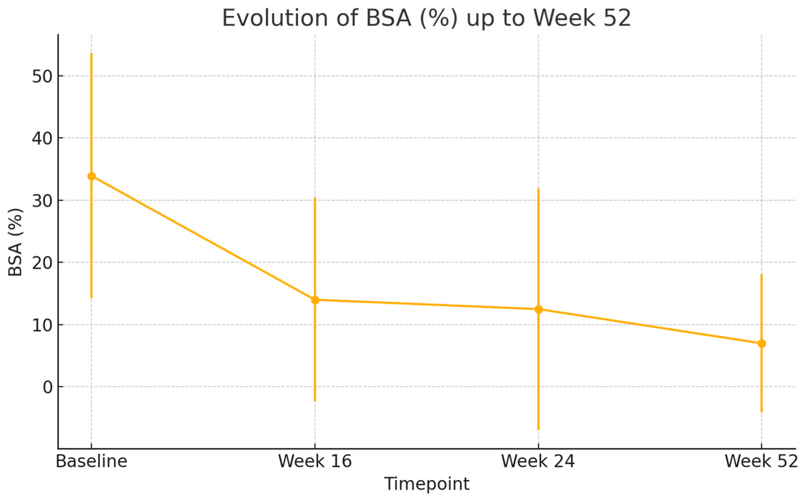 Jcm 14 05727 g002 Jcm 14 05727 g002