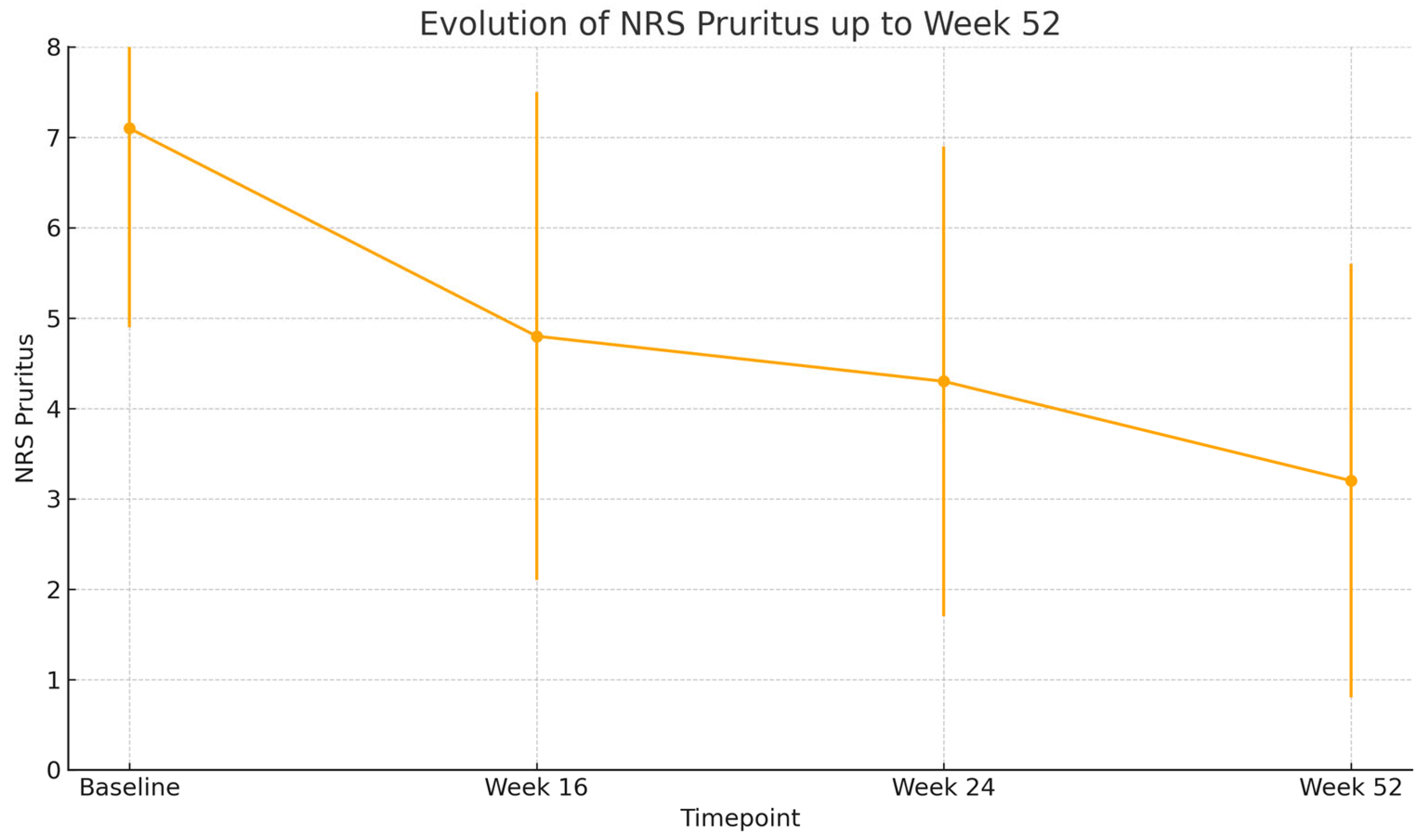 Jcm 14 05727 g003 Jcm 14 05727 g003
