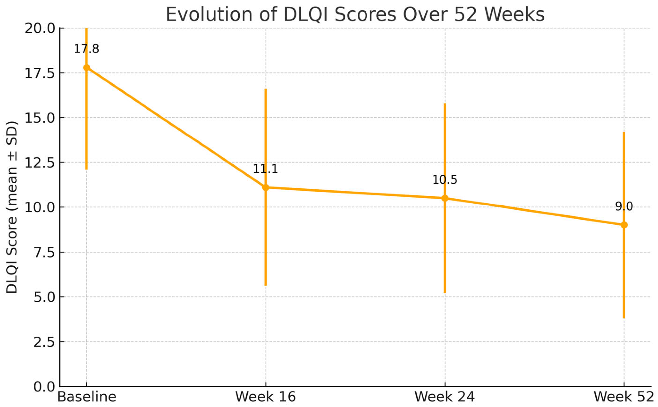Jcm 14 05727 g005 Jcm 14 05727 g005