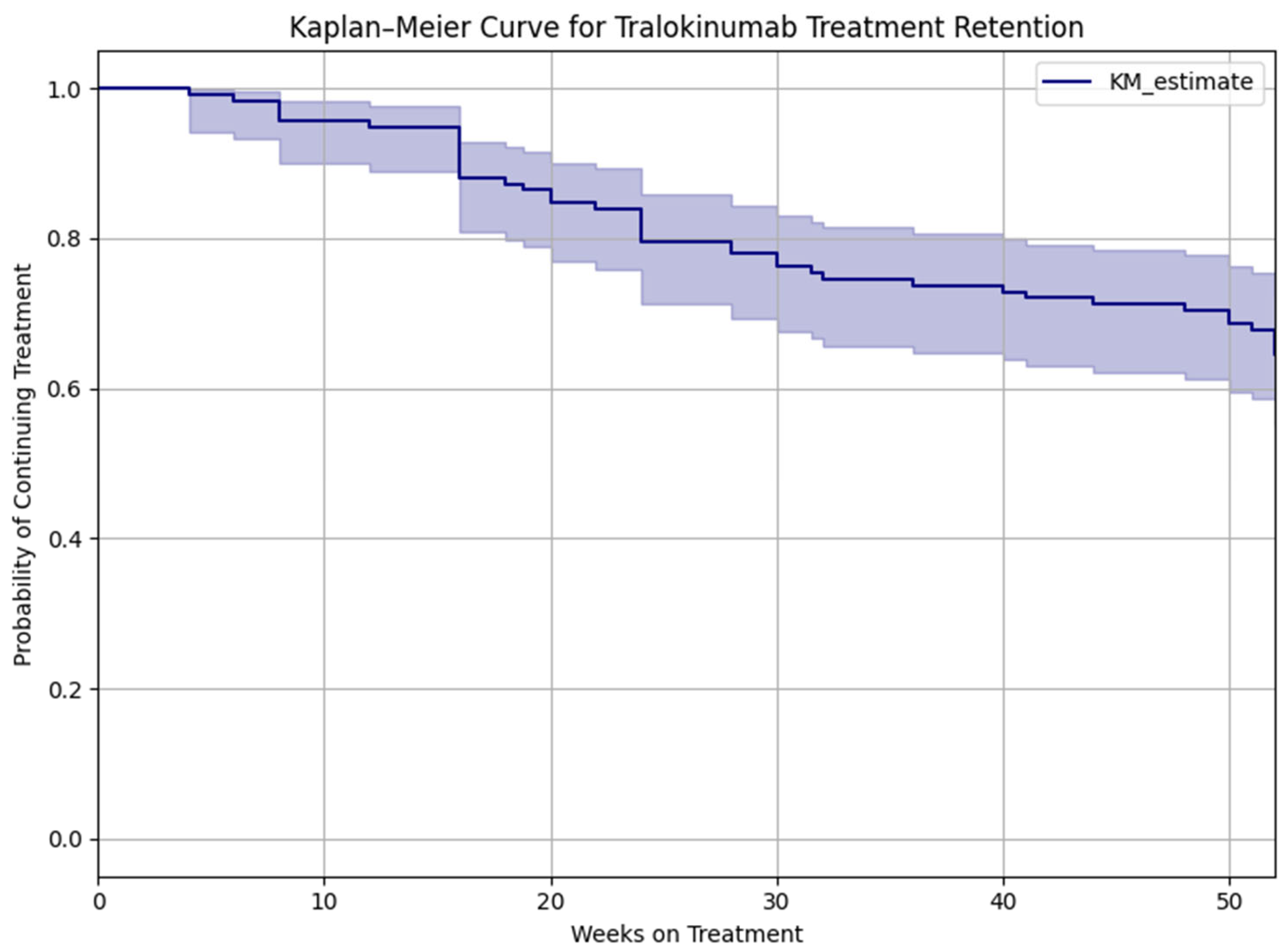 Jcm 14 05727 g007 Jcm 14 05727 g007