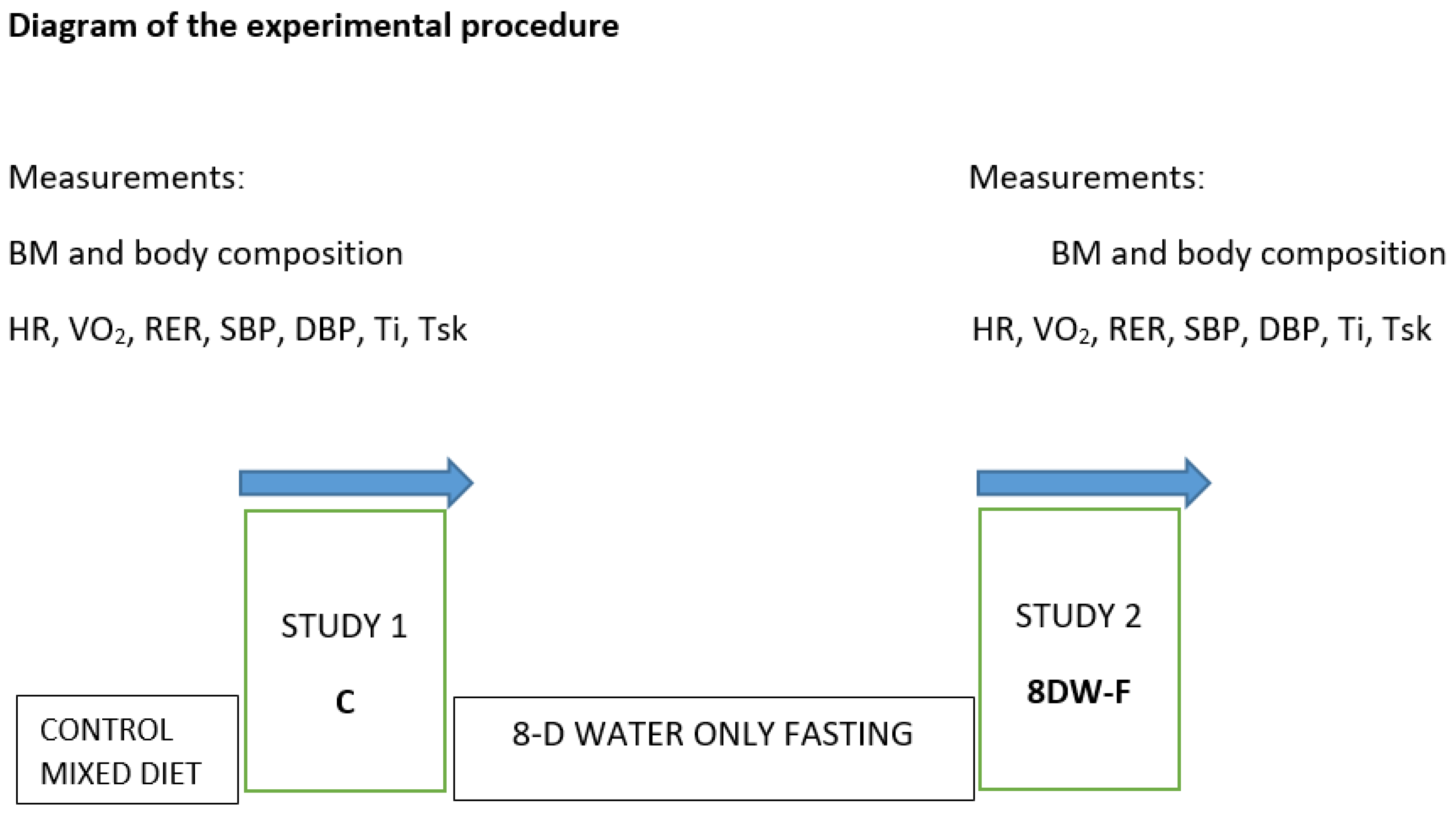 Jcm 14 05735 g001 Jcm 14 05735 g001