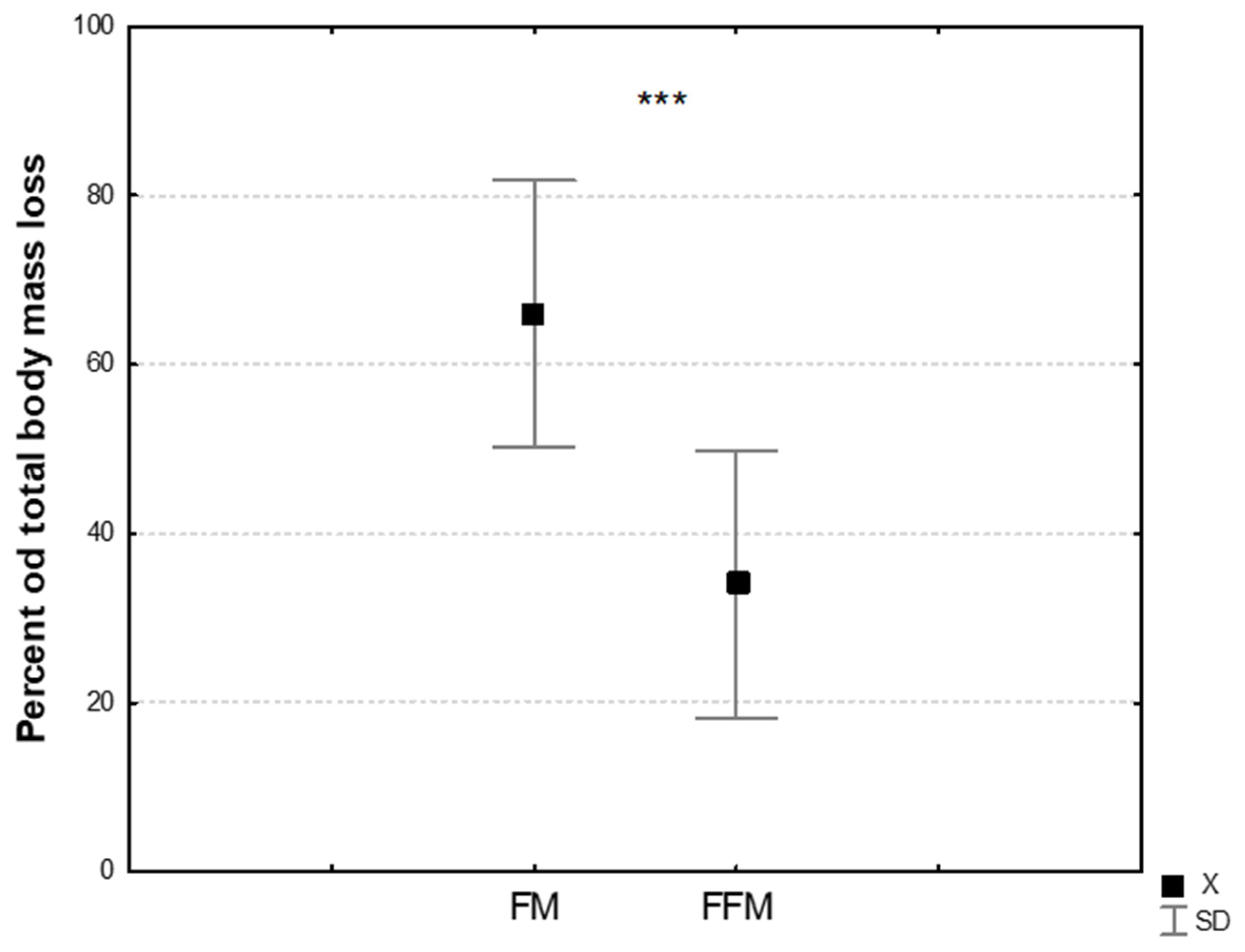 Jcm 14 05735 g002 Jcm 14 05735 g002
