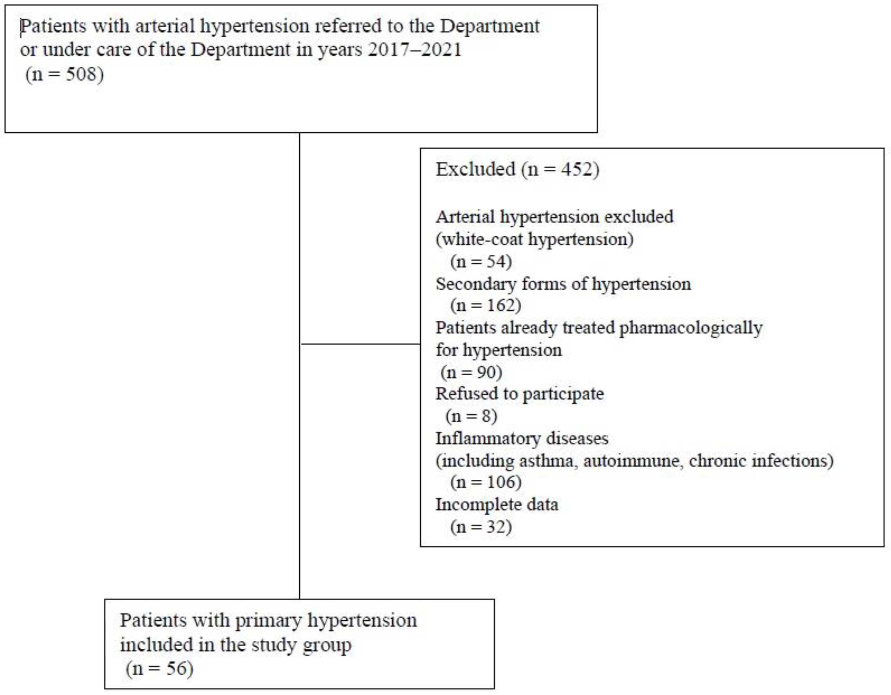 Jcm 14 05737 g001 Jcm 14 05737 g001