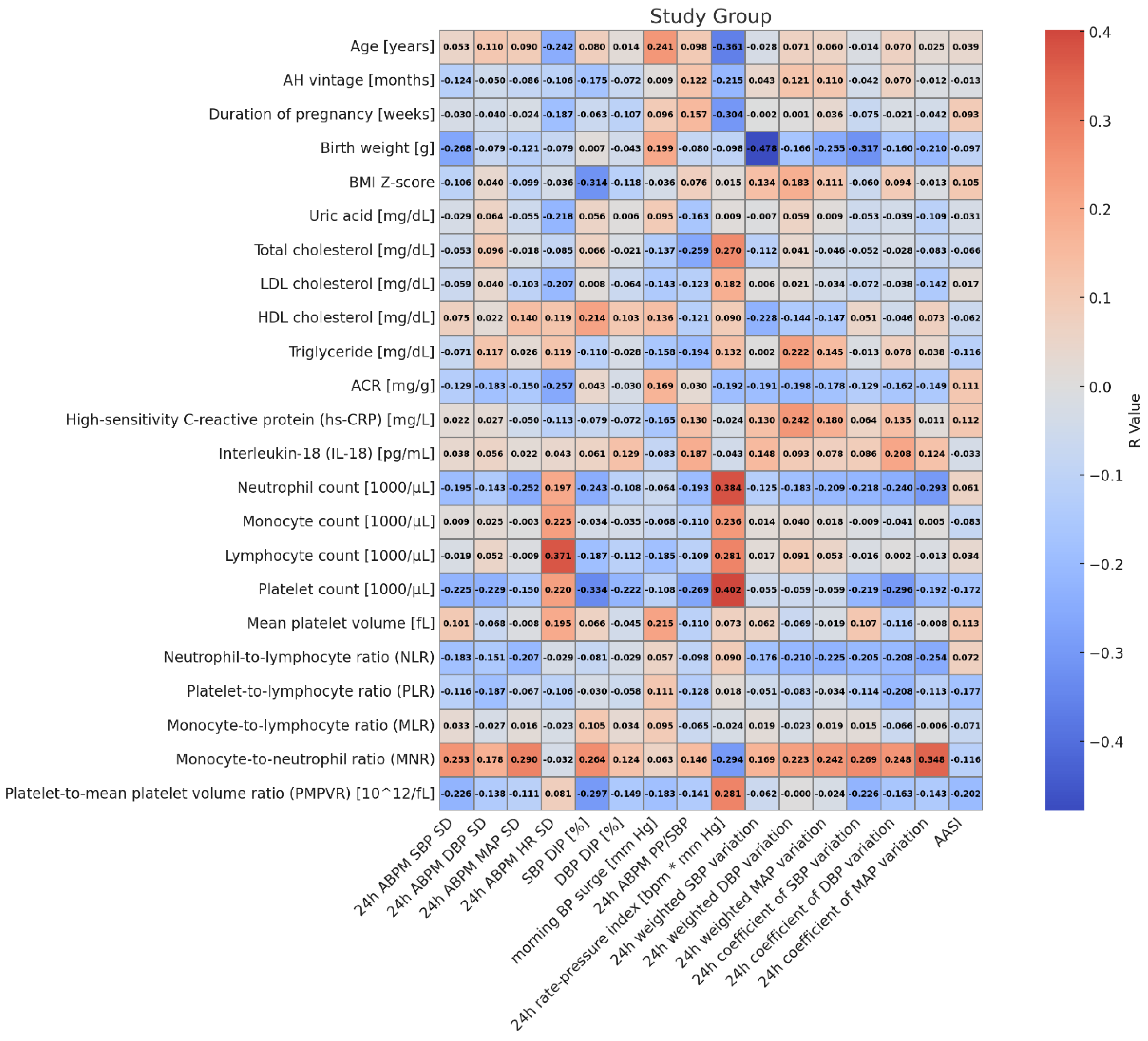 Jcm 14 05737 g002 Jcm 14 05737 g002