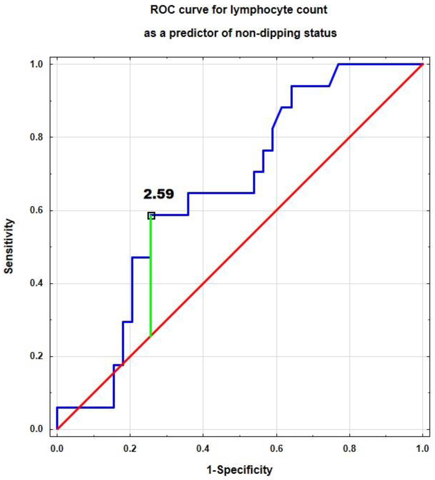 Jcm 14 05737 g004 Jcm 14 05737 g004