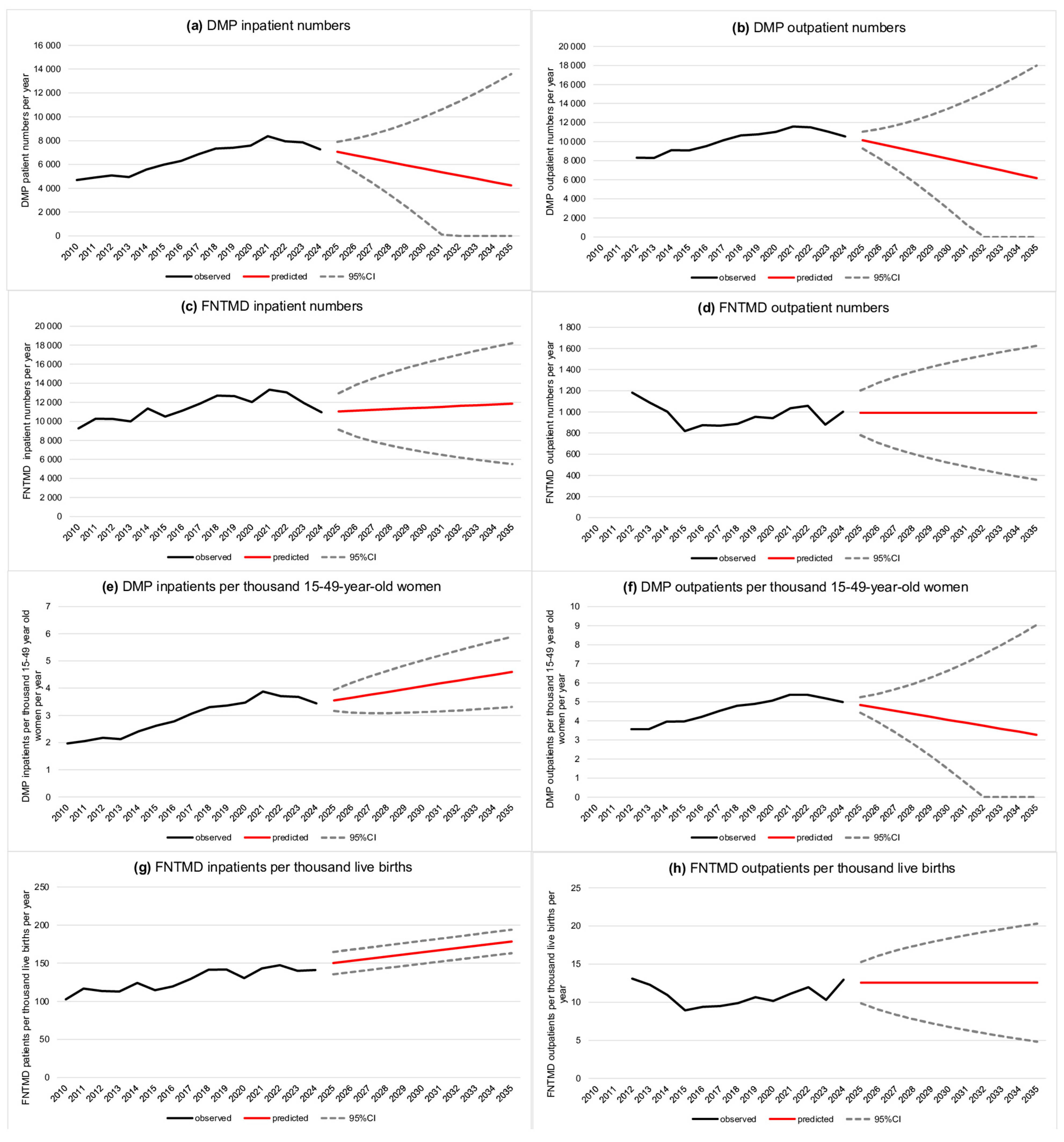 Jcm 14 05740 g001 Jcm 14 05740 g001
