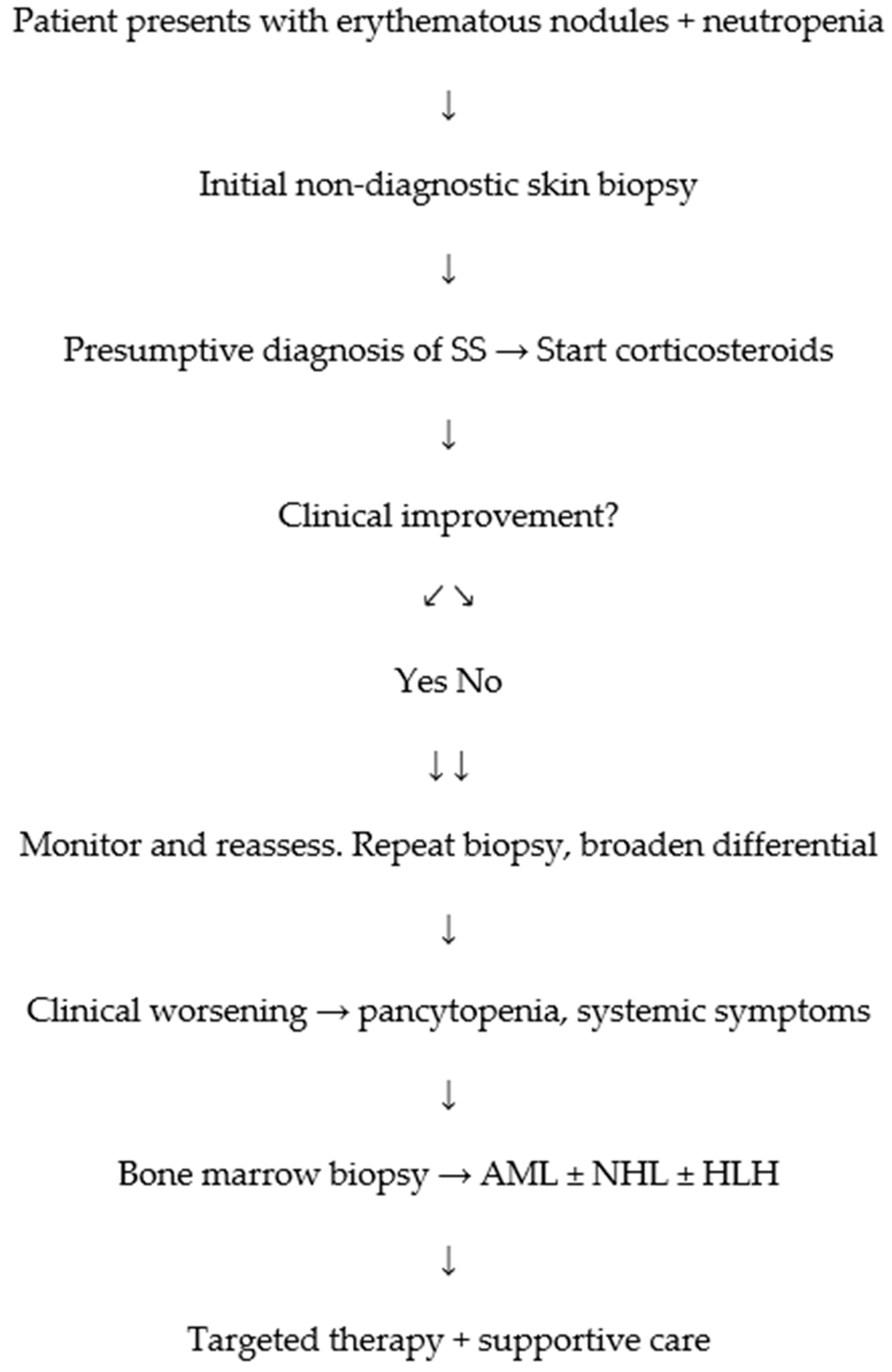 Jcm 14 05743 g006 Jcm 14 05743 g006