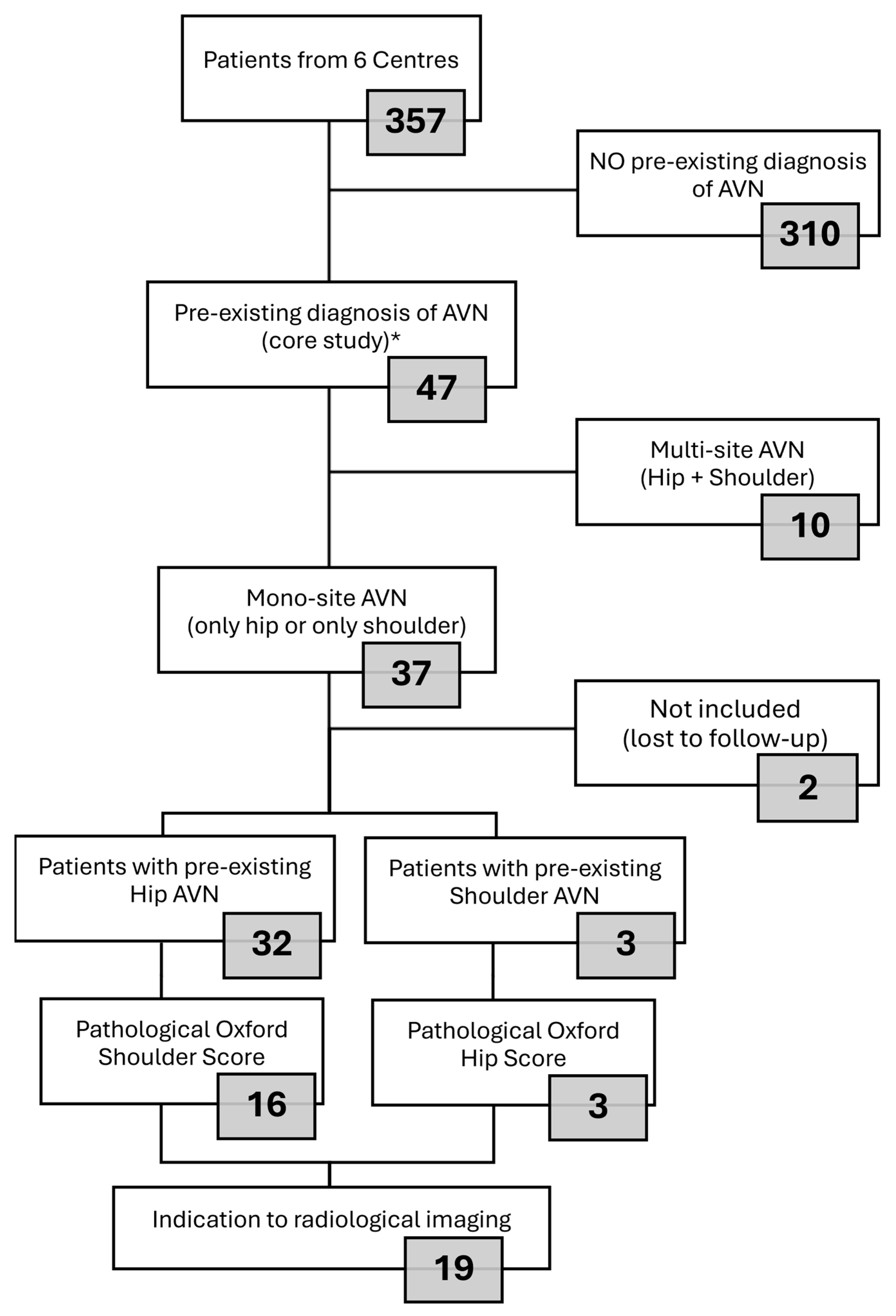 Jcm 14 05744 g001 Jcm 14 05744 g001