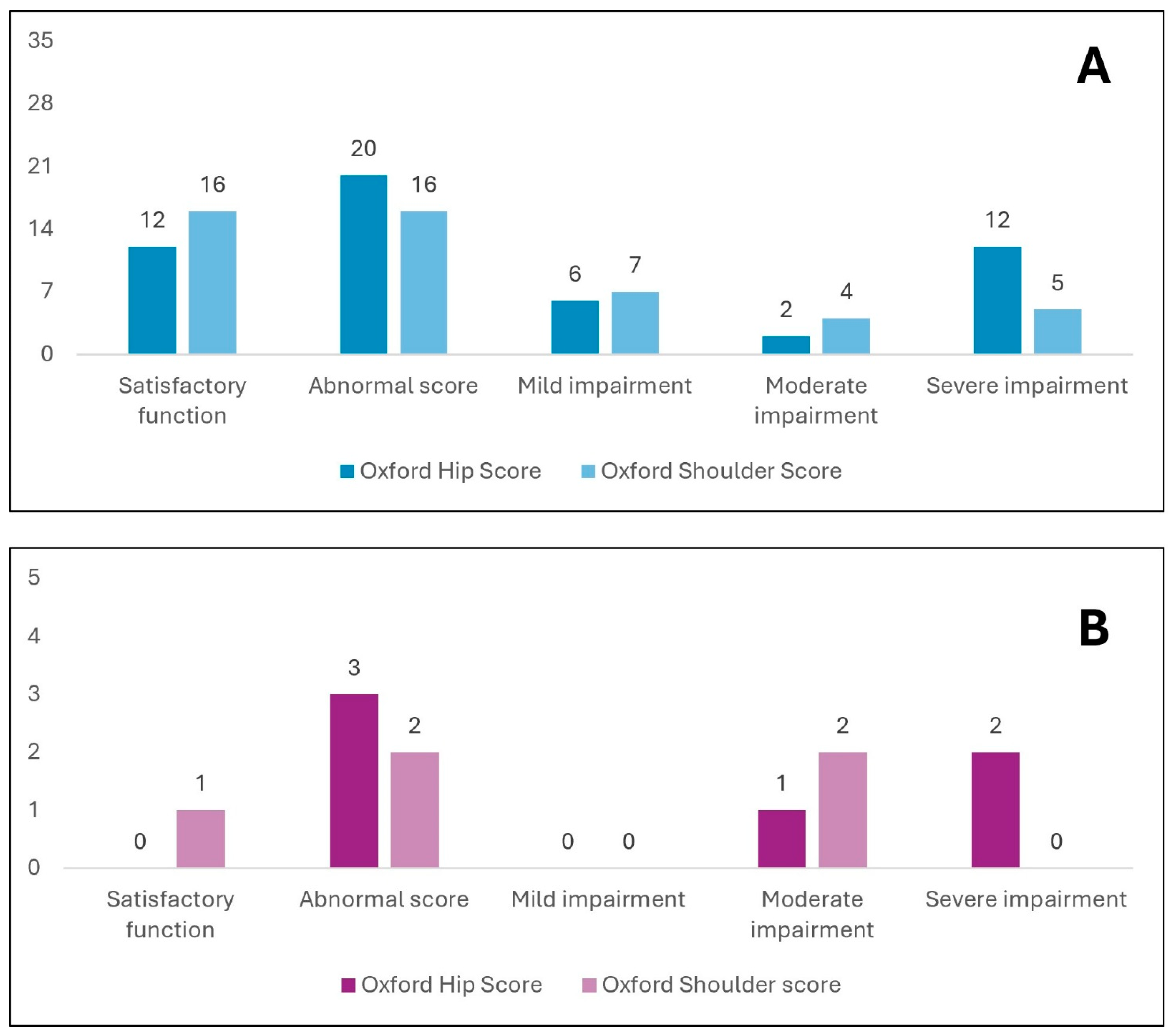 Jcm 14 05744 g002 Jcm 14 05744 g002