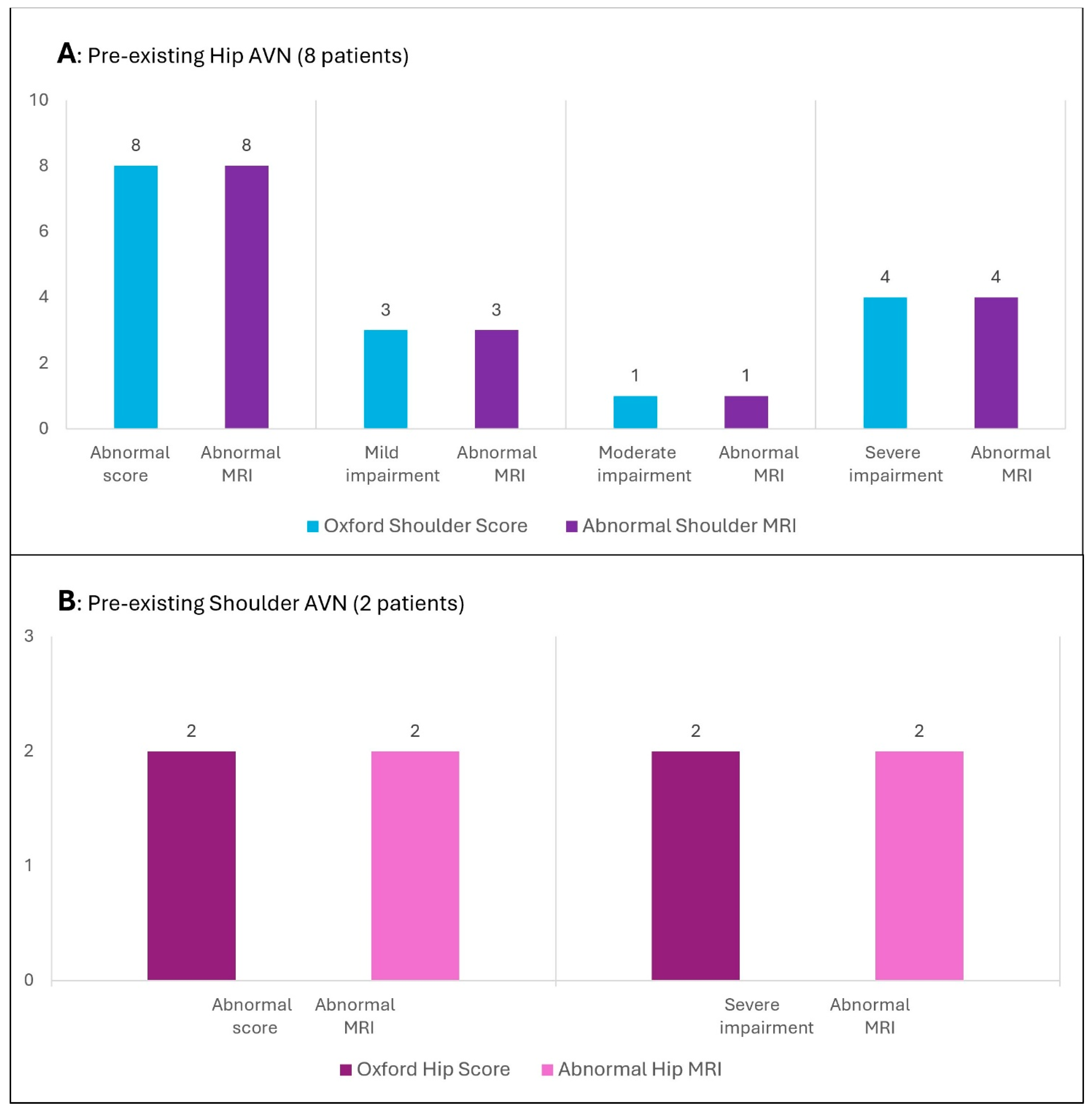 Jcm 14 05744 g003 Jcm 14 05744 g003