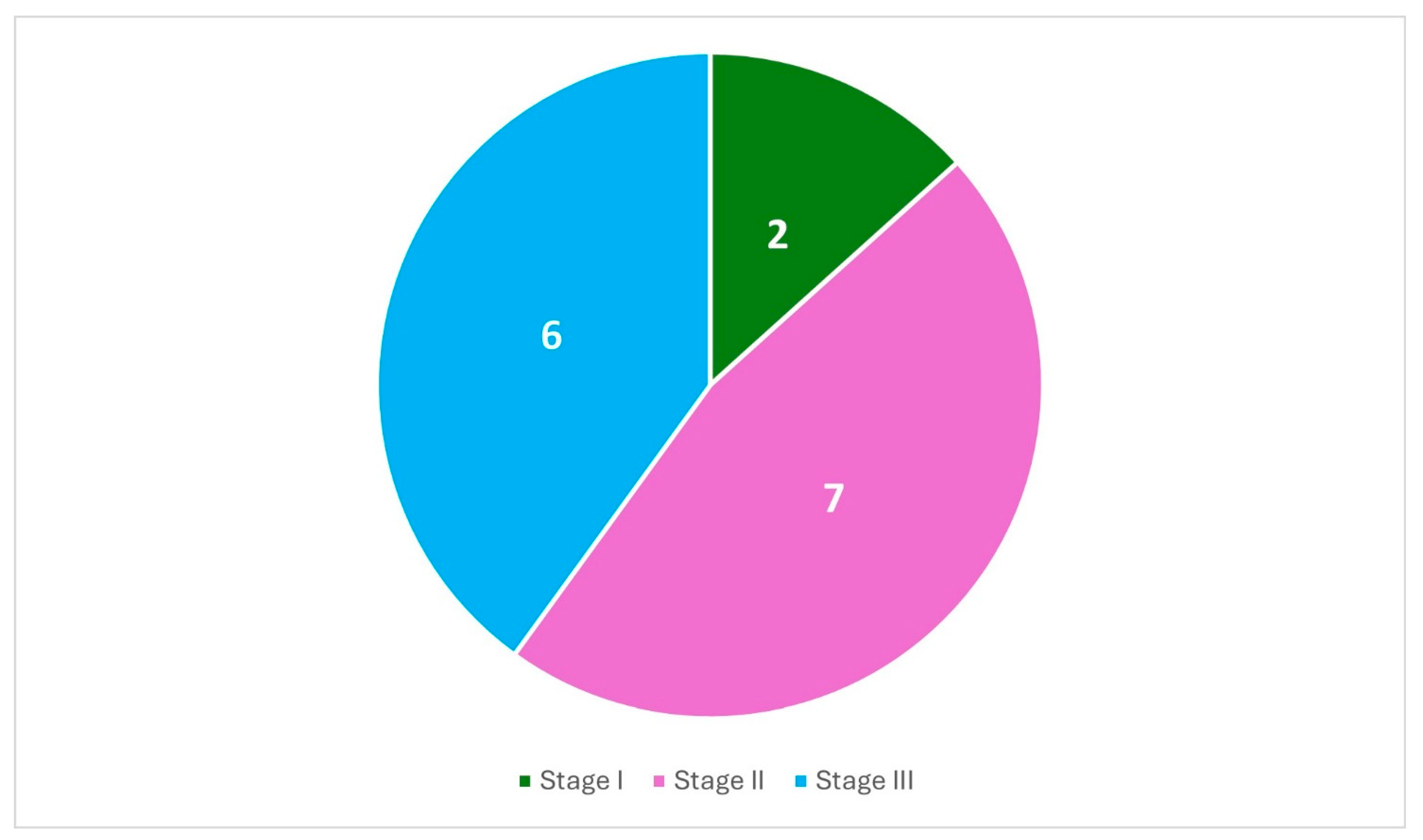 Jcm 14 05744 g004 Jcm 14 05744 g004