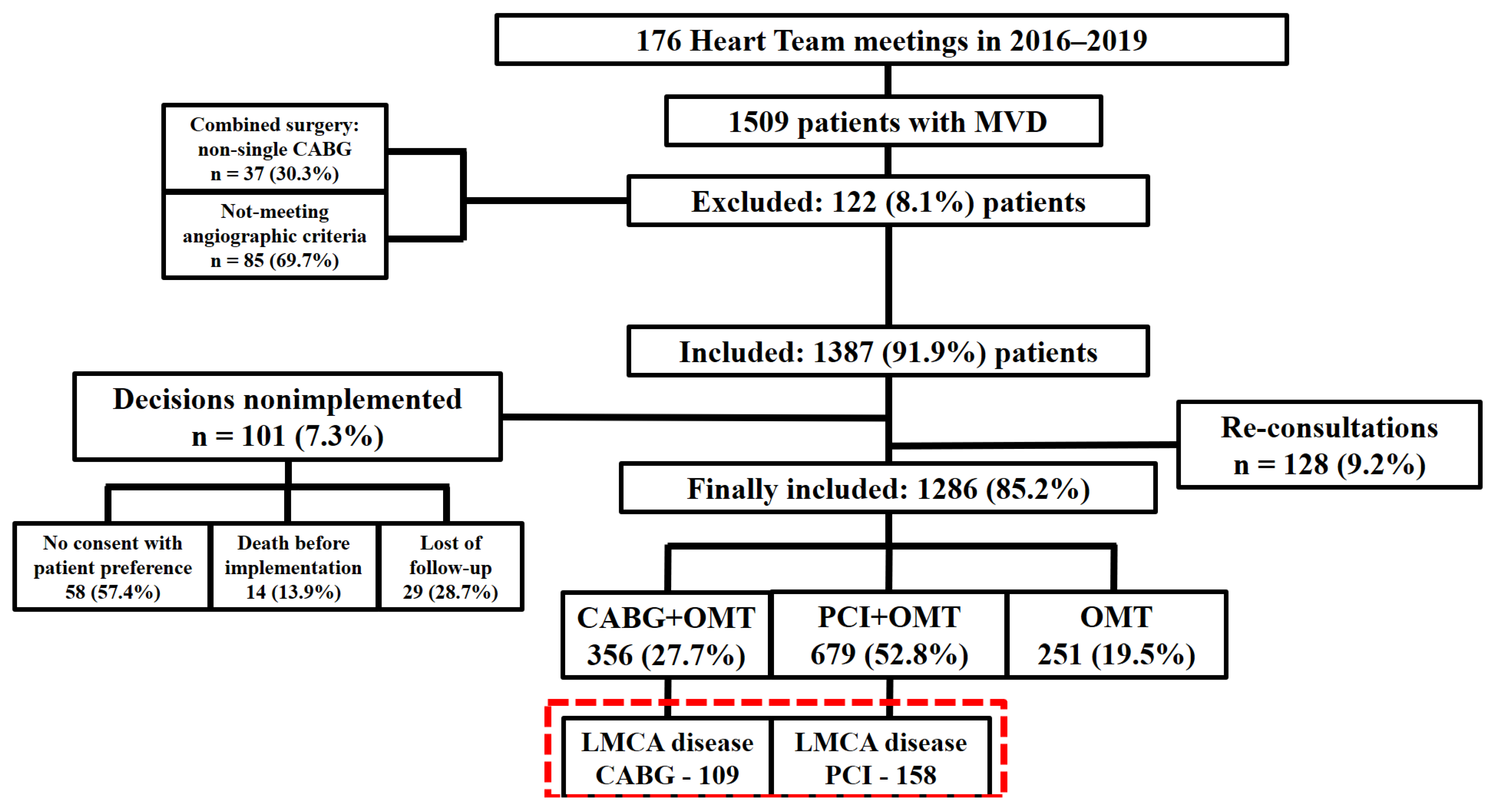 Jcm 14 05747 g001 Jcm 14 05747 g001