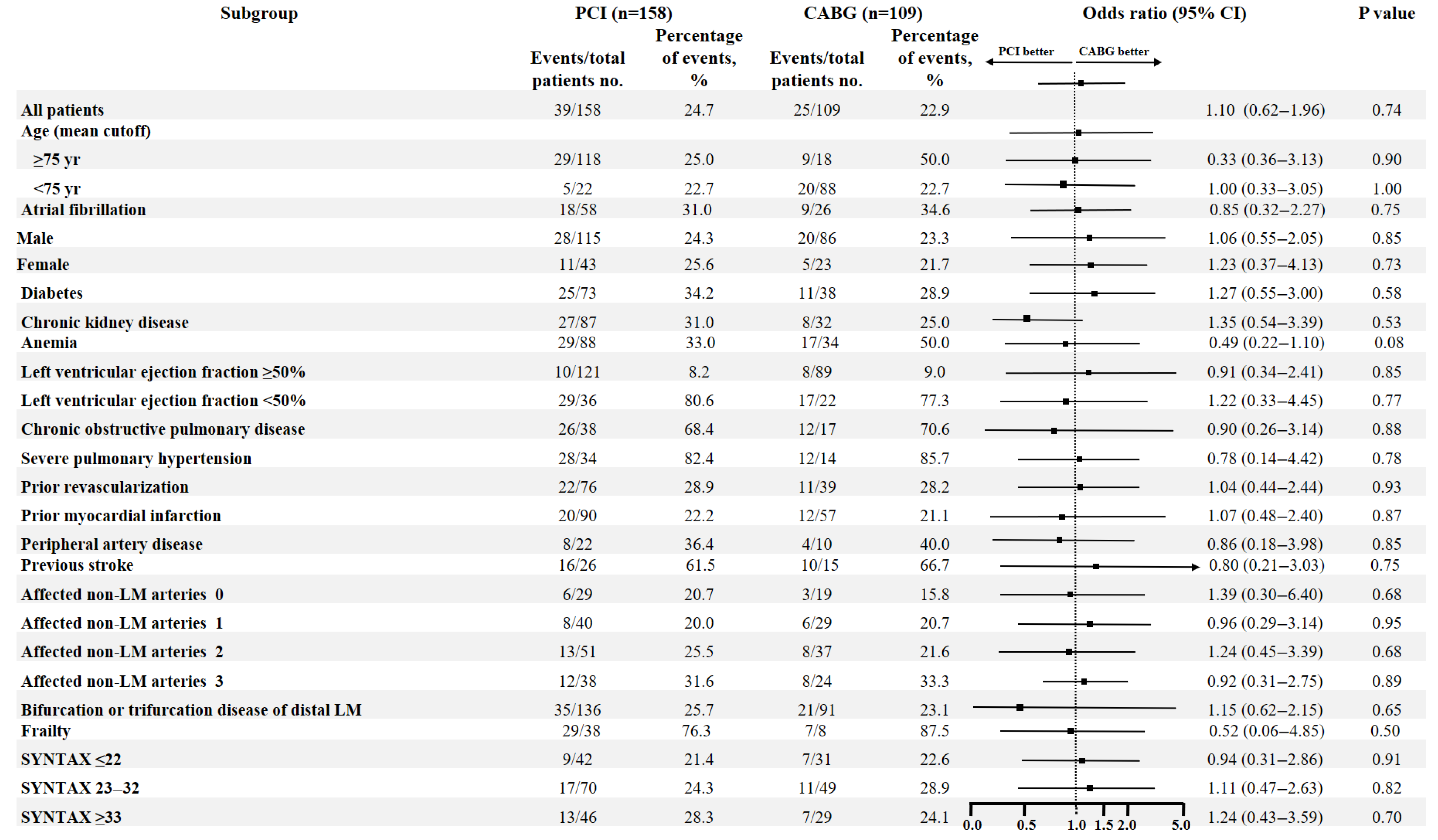 Jcm 14 05747 g003 Jcm 14 05747 g003