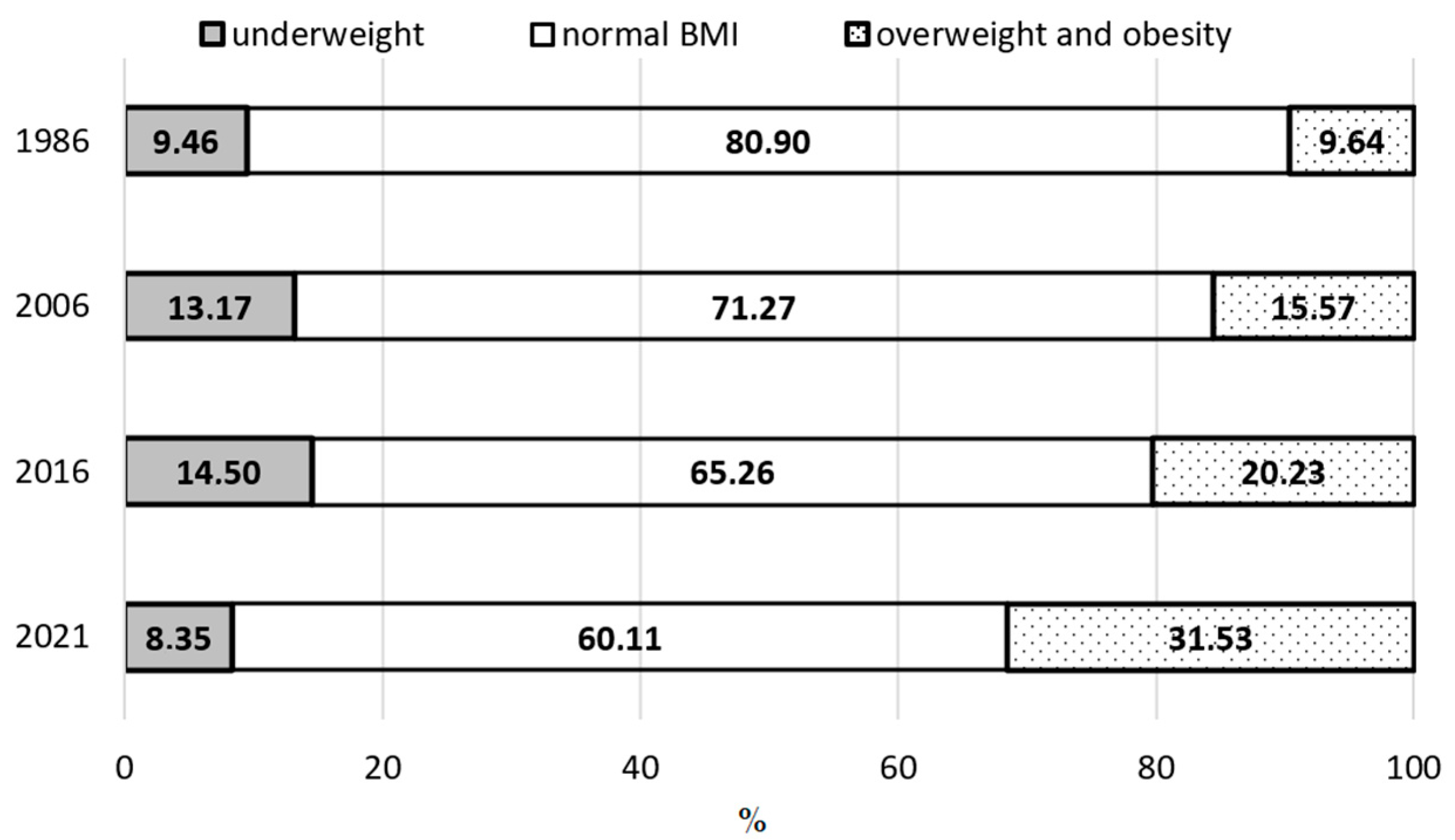 Jcm 14 05767 g001 Jcm 14 05767 g001