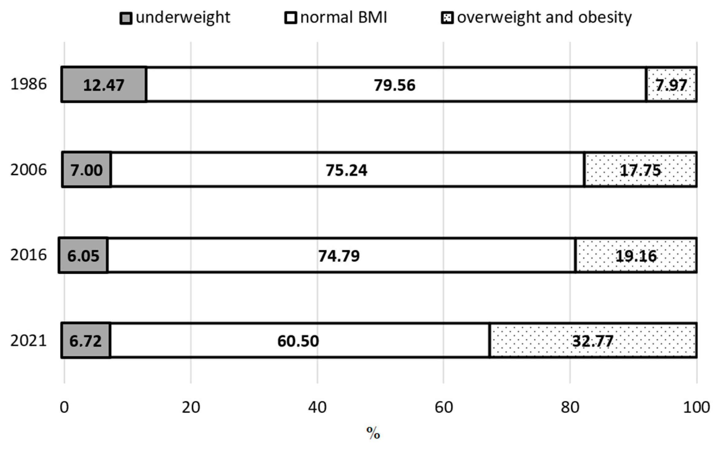 Jcm 14 05767 g002 Jcm 14 05767 g002