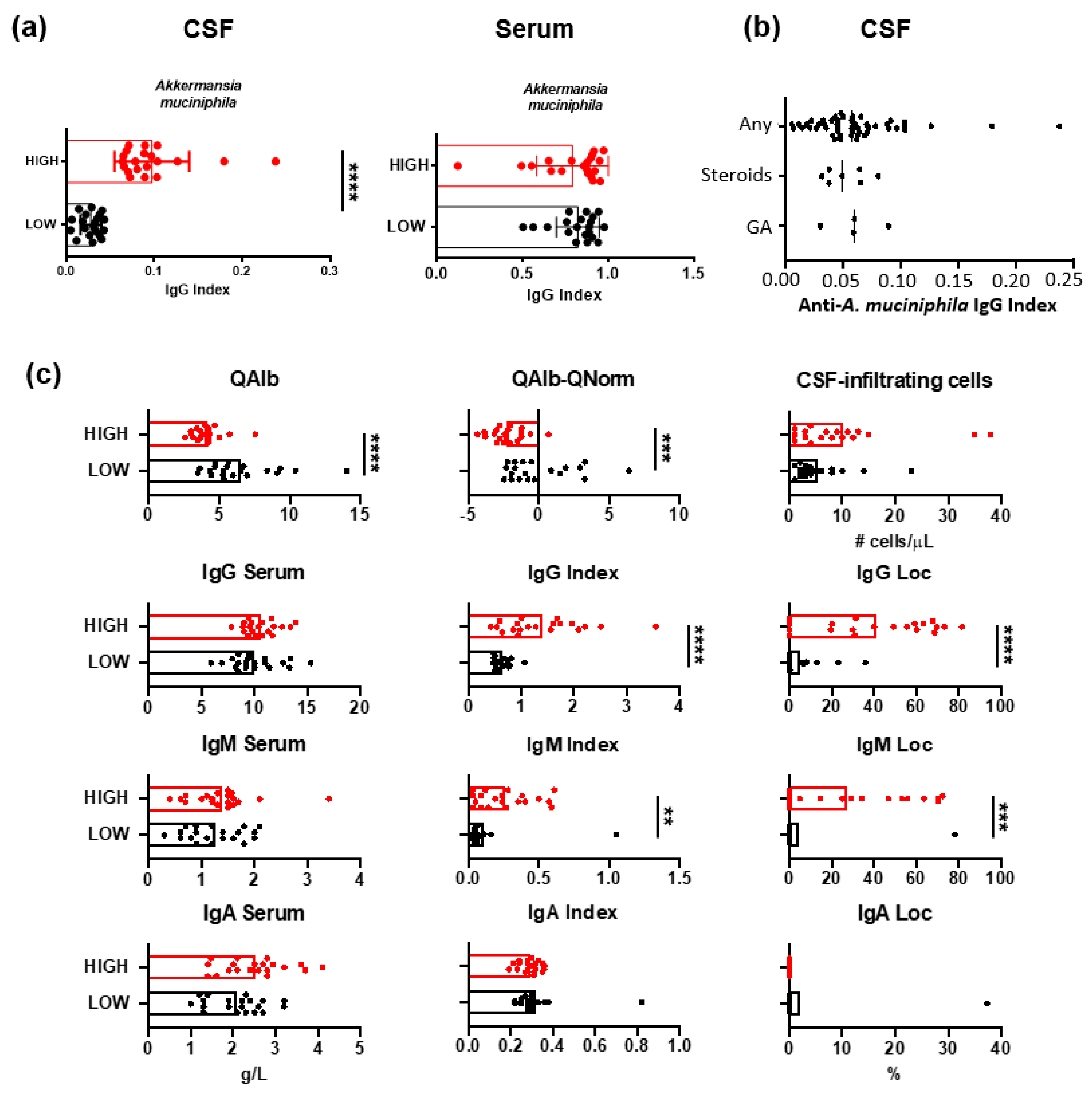 Jcm 14 05771 g002 Jcm 14 05771 g002