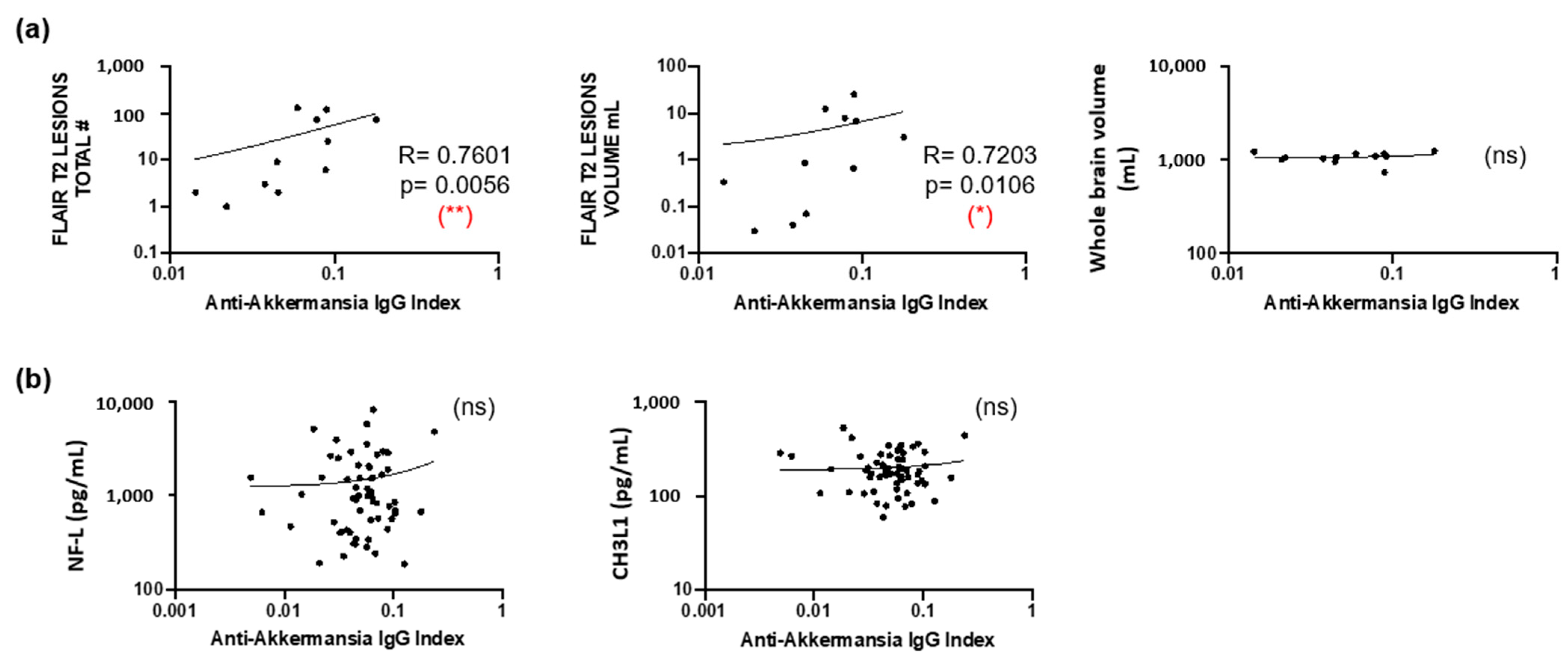 Jcm 14 05771 g006 Jcm 14 05771 g006
