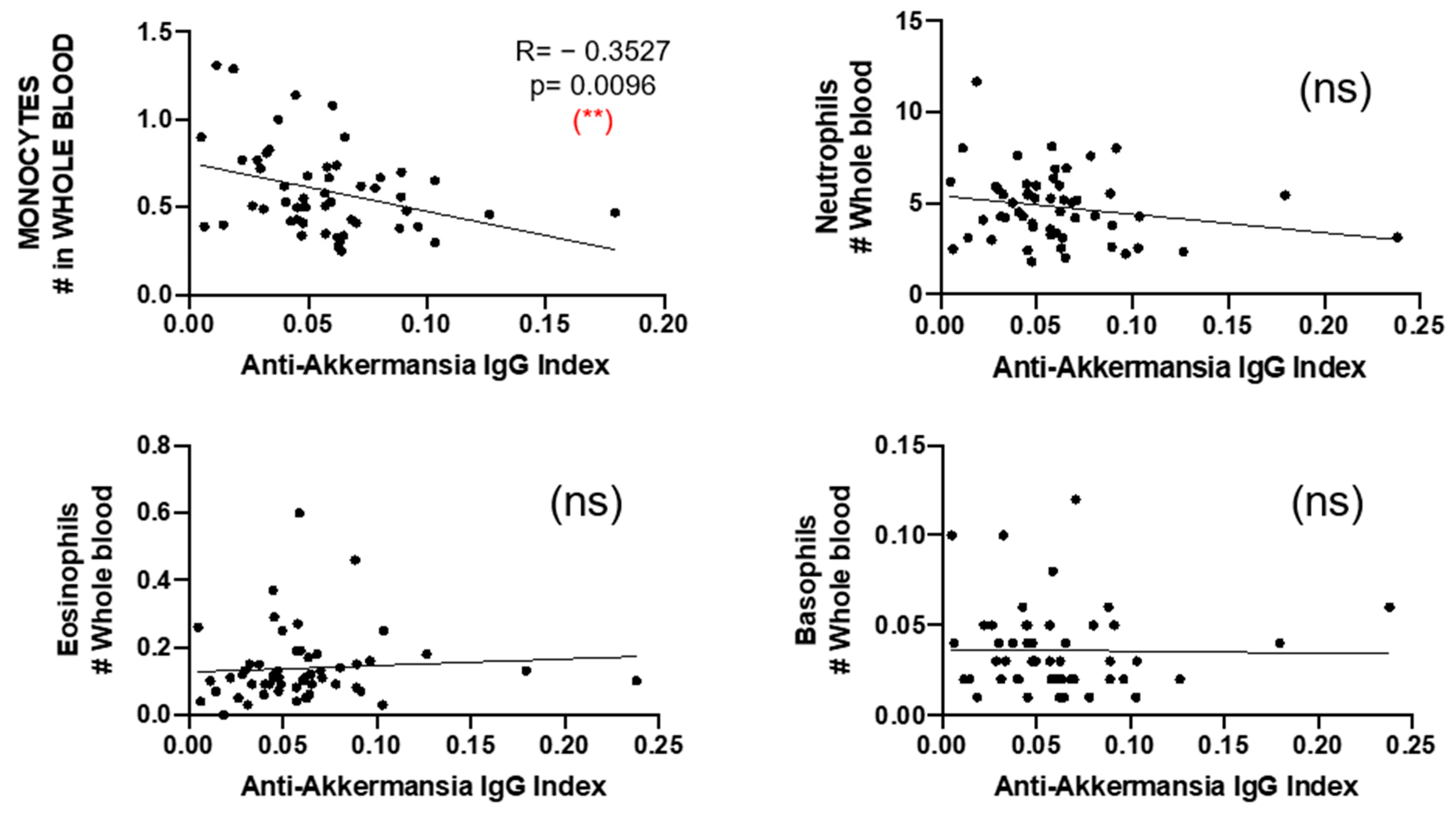 Jcm 14 05771 g007 Jcm 14 05771 g007