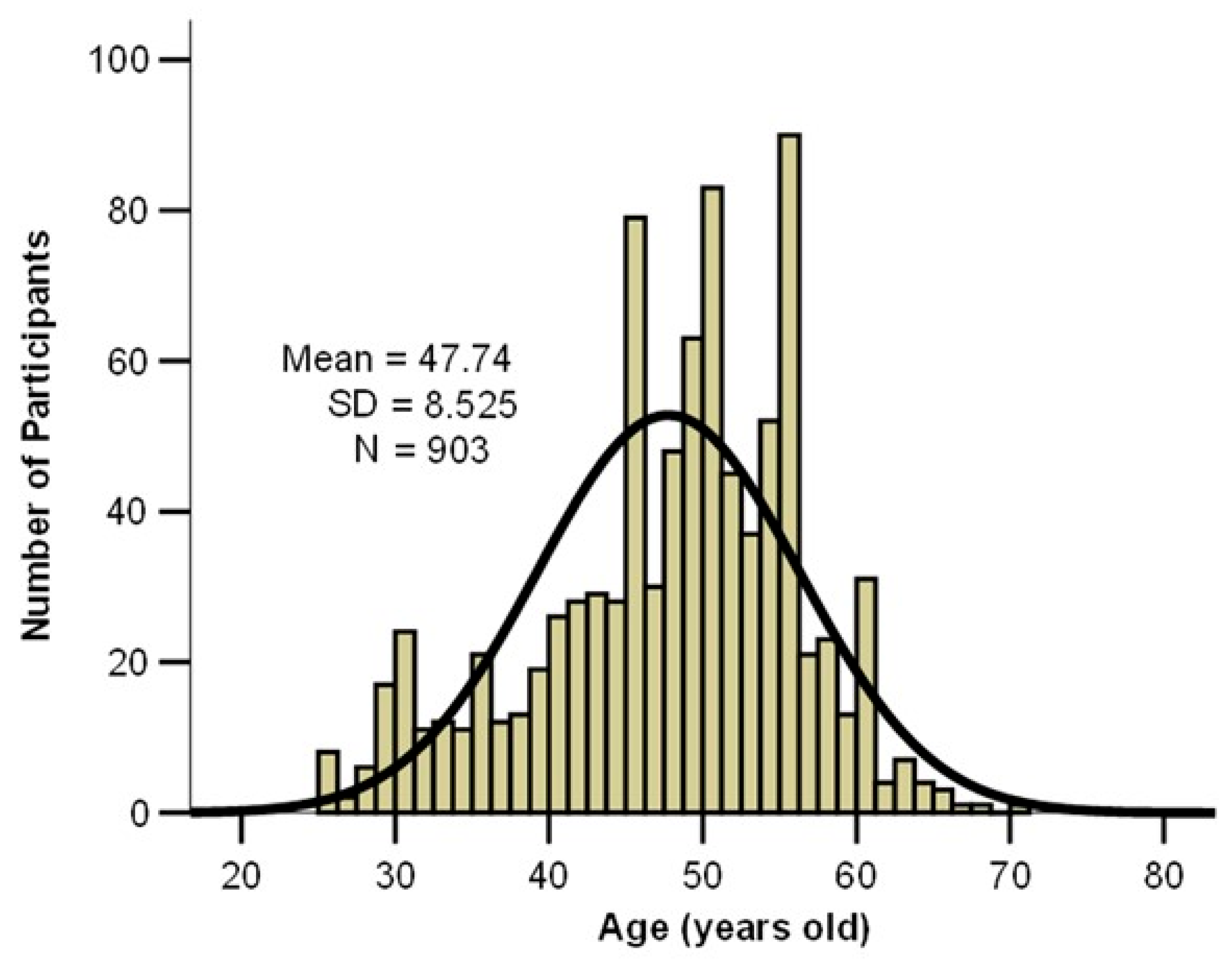 Jcm 14 05782 g001 Jcm 14 05782 g001