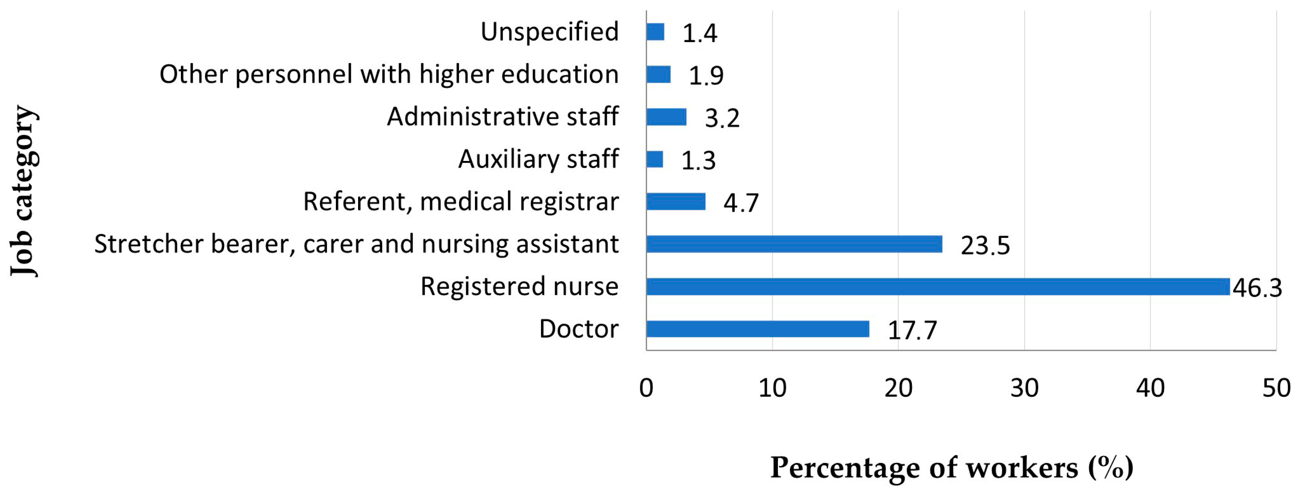 Jcm 14 05782 g002 Jcm 14 05782 g002
