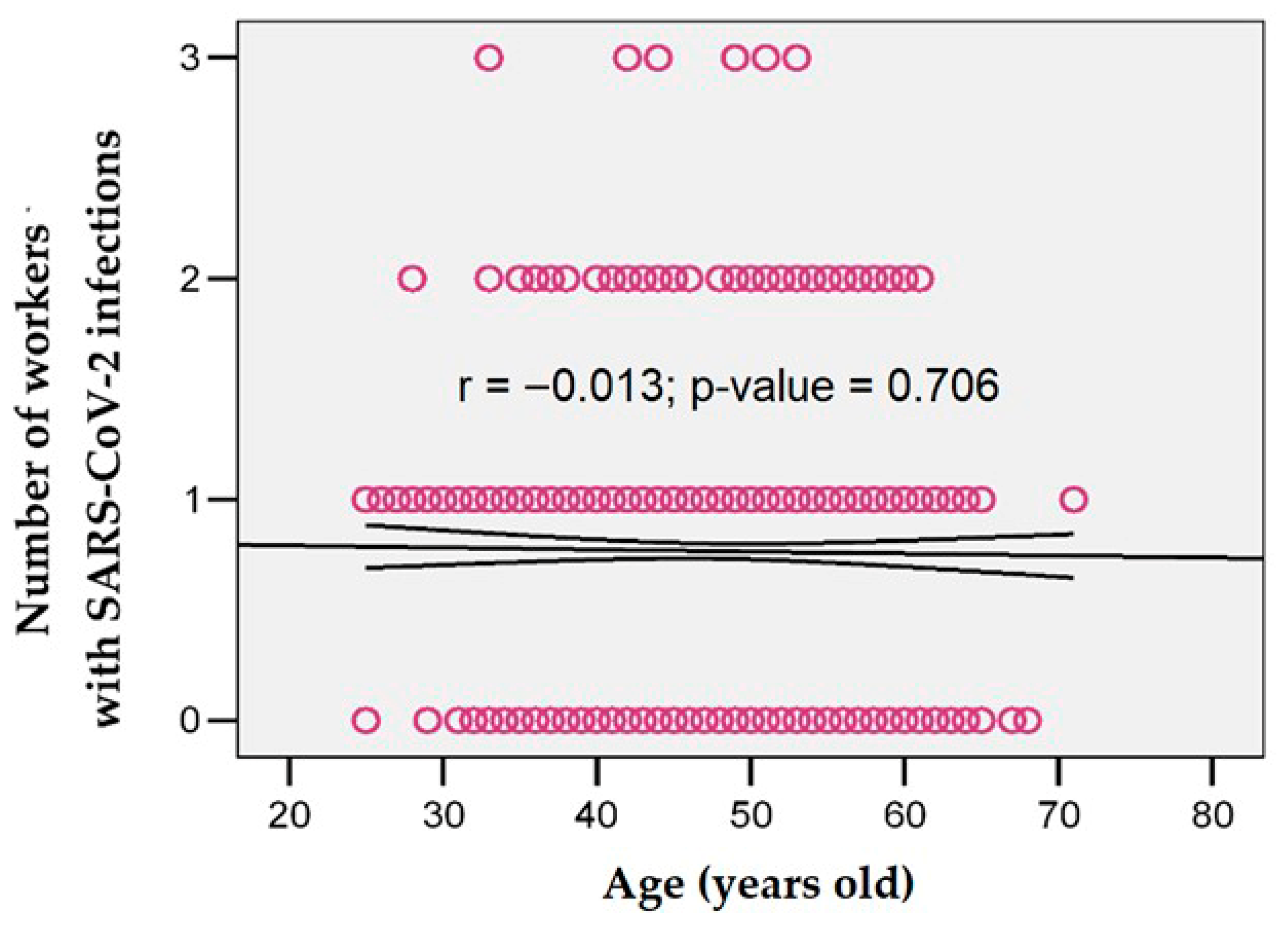 Jcm 14 05782 g004 Jcm 14 05782 g004