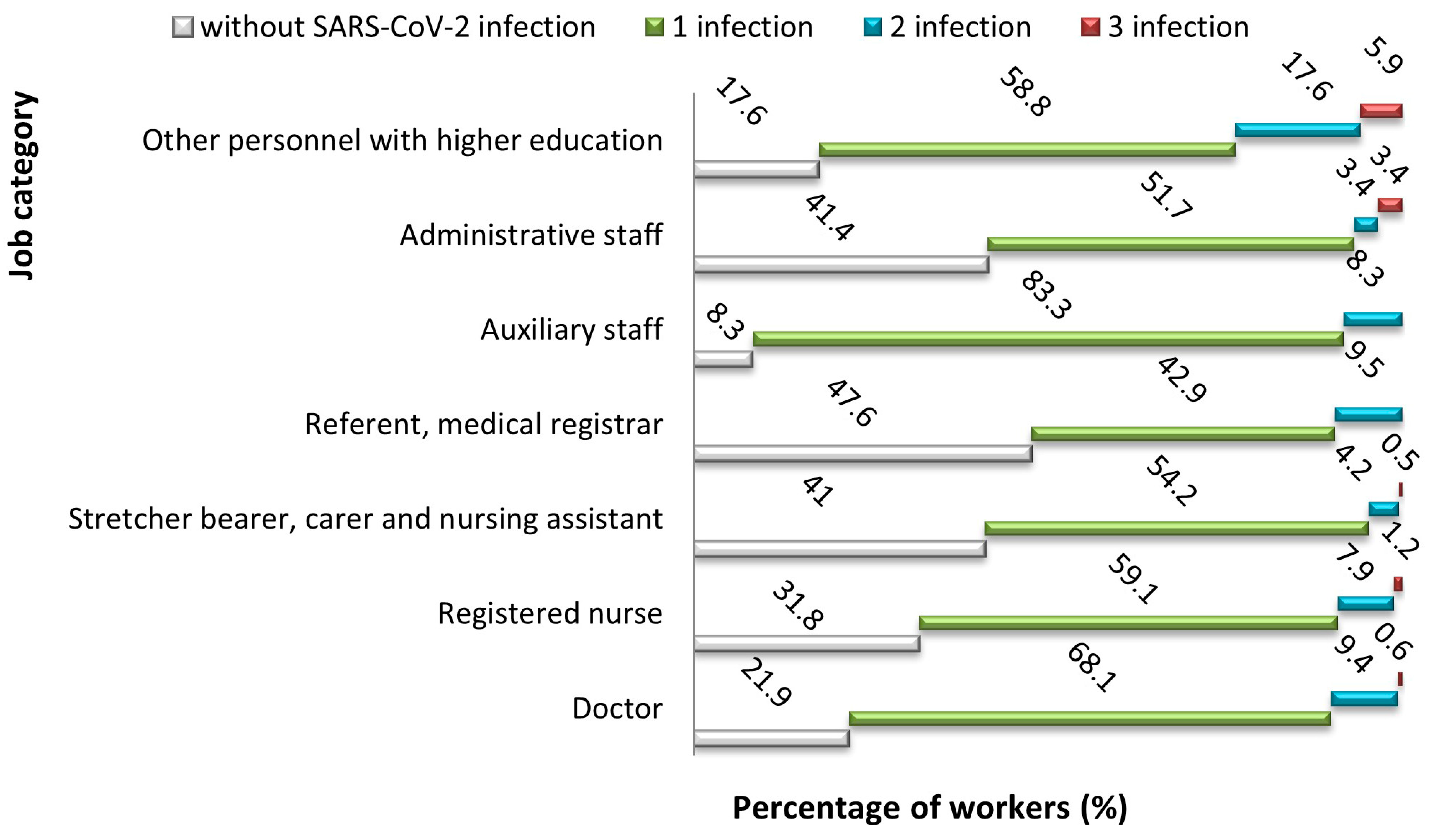 Jcm 14 05782 g005 Jcm 14 05782 g005