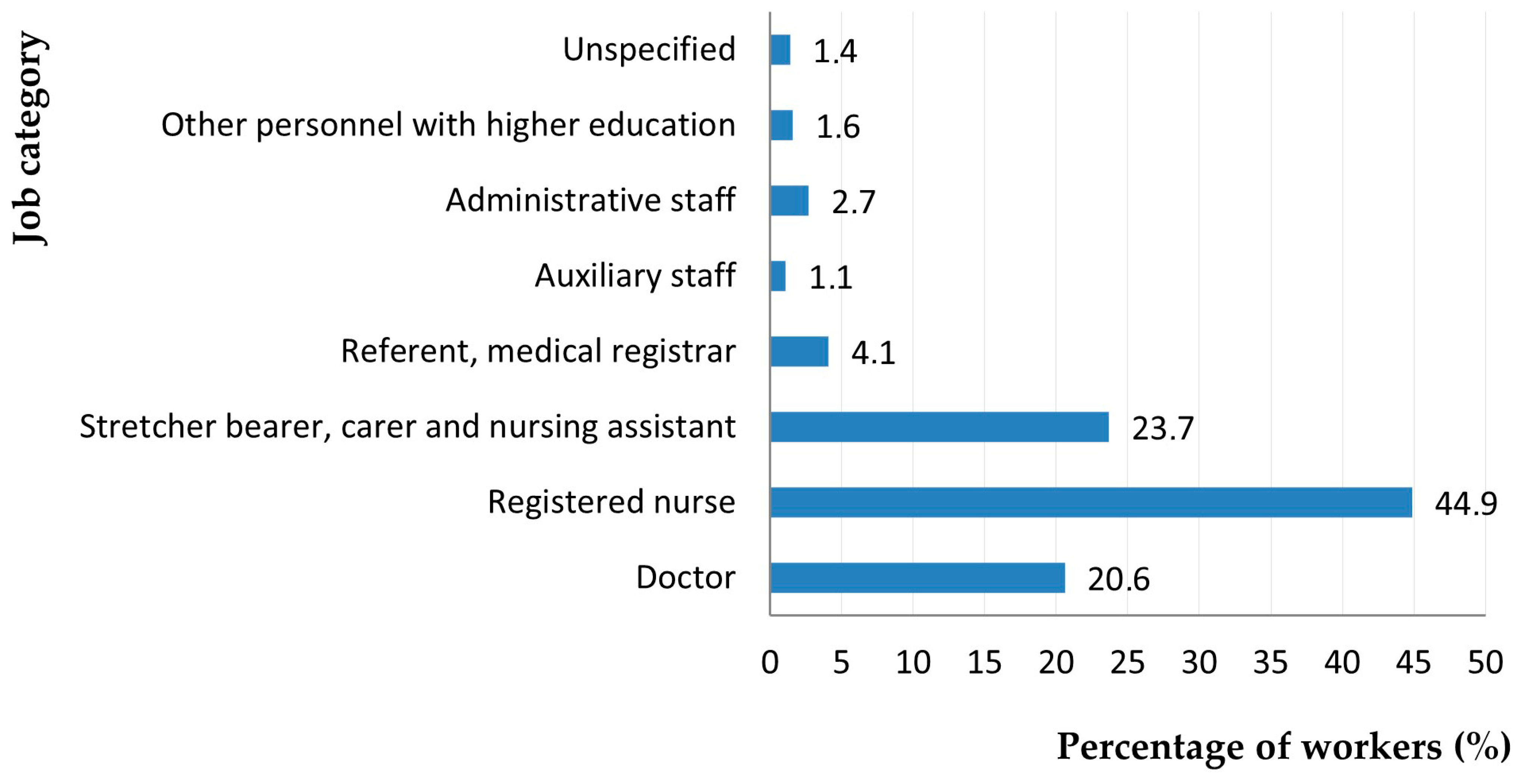 Jcm 14 05782 g007 Jcm 14 05782 g007