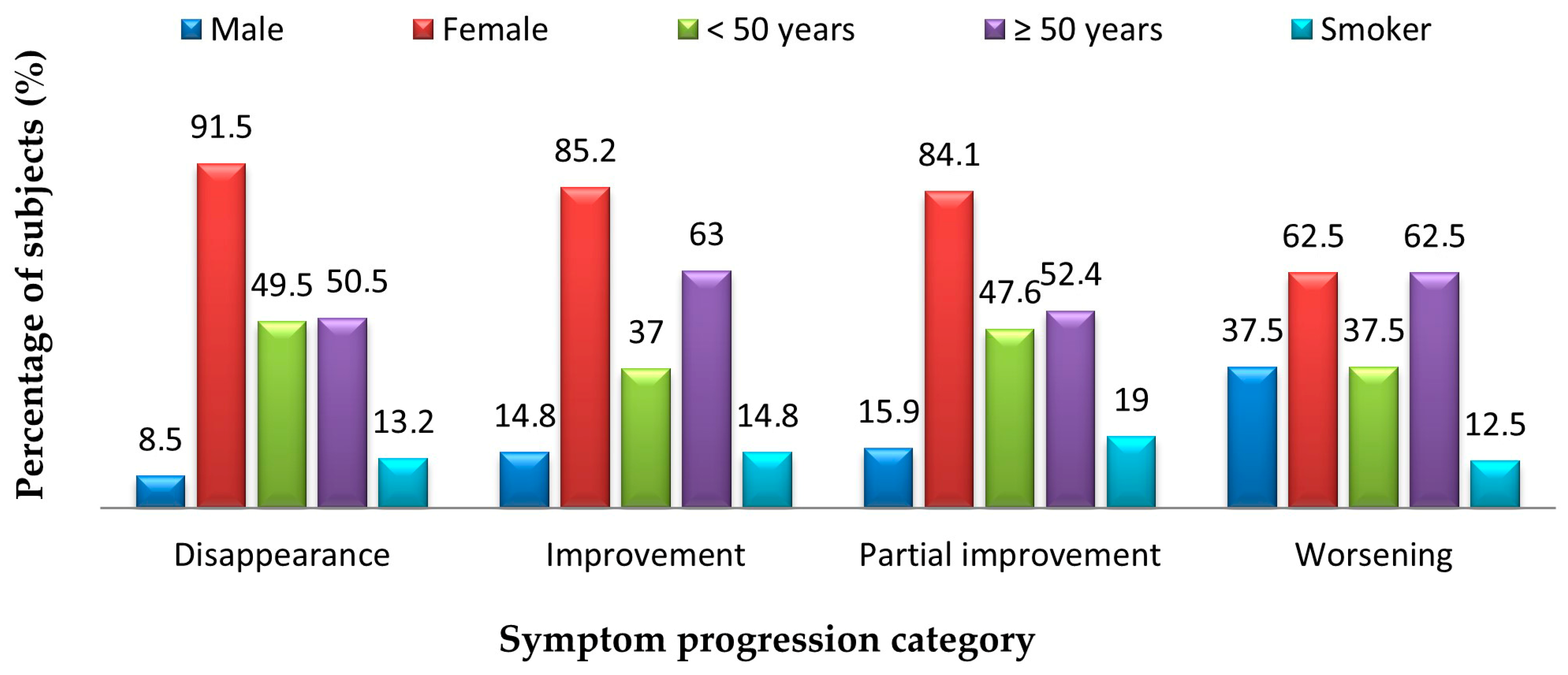 Jcm 14 05782 g008 Jcm 14 05782 g008