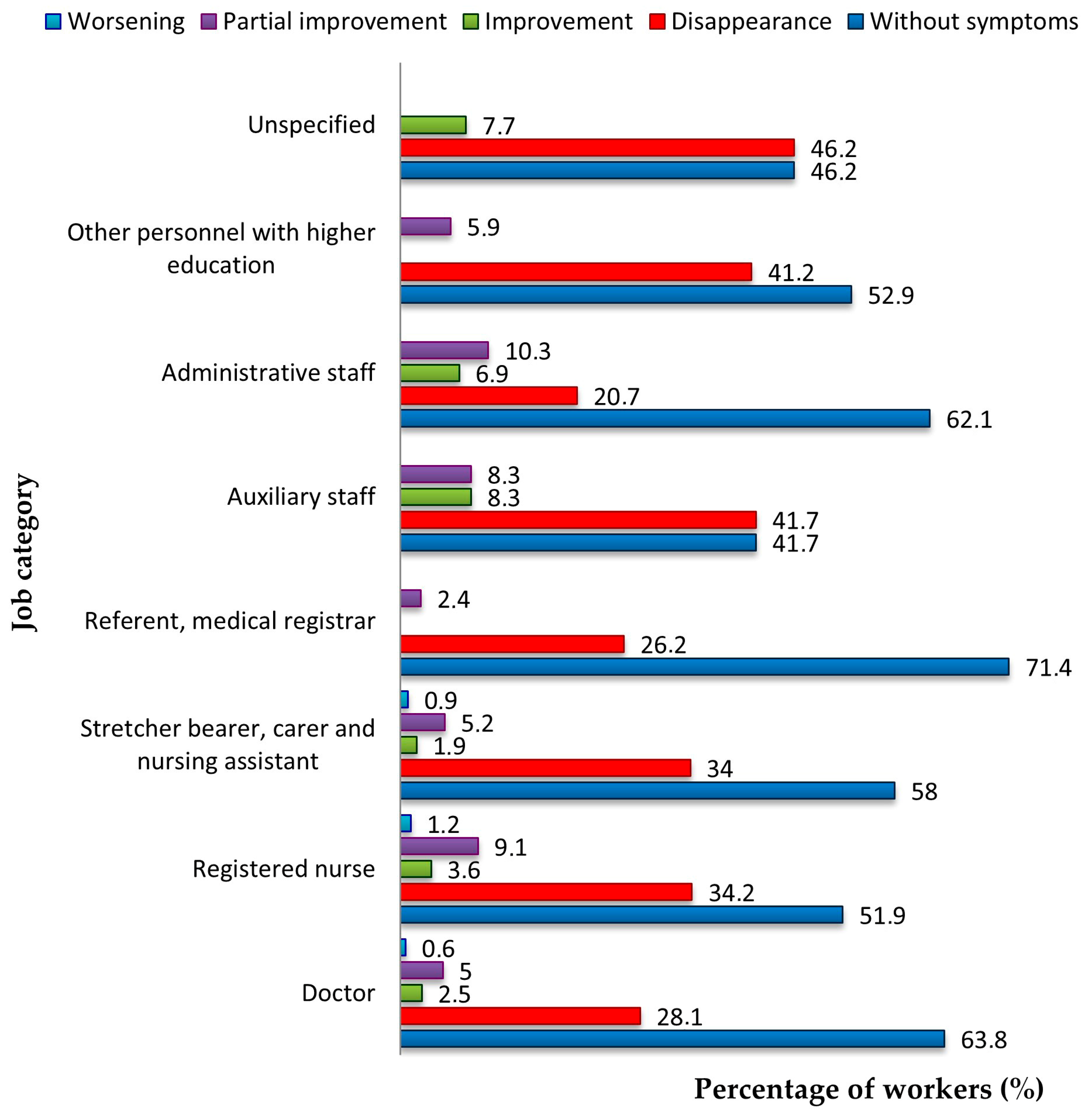 Jcm 14 05782 g009 Jcm 14 05782 g009