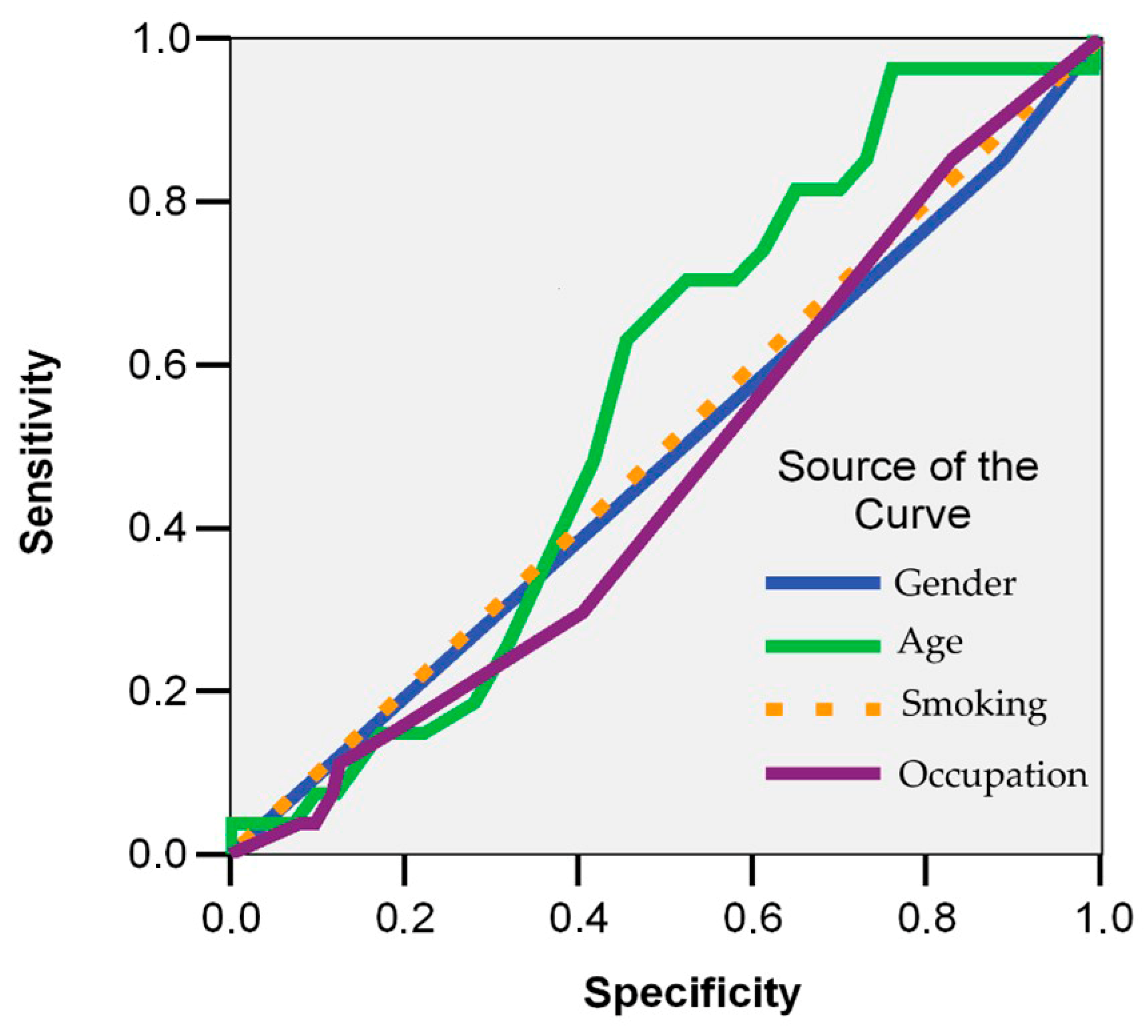 Jcm 14 05782 g010 Jcm 14 05782 g010