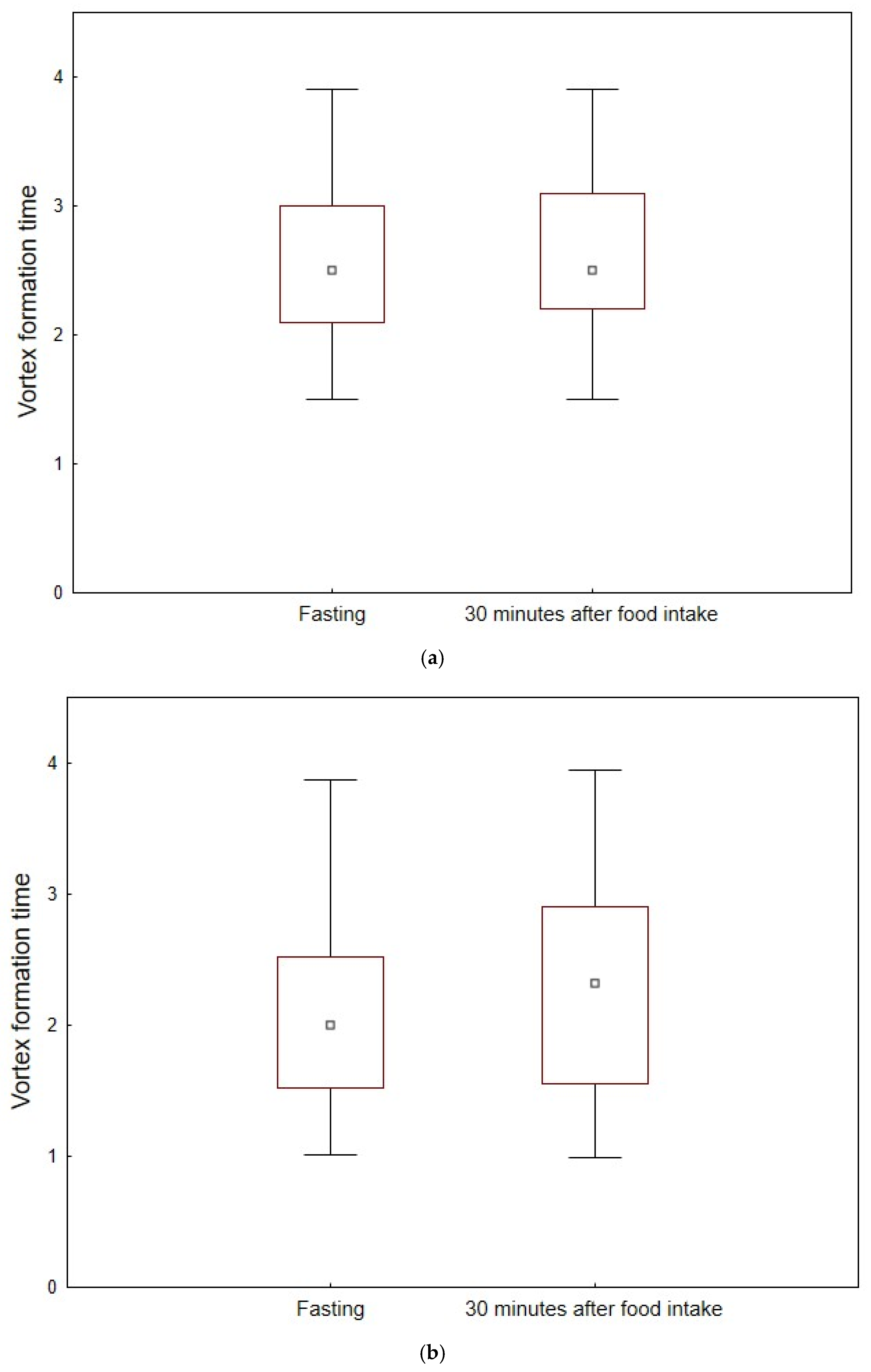 Jcm 14 05783 g003 Jcm 14 05783 g003