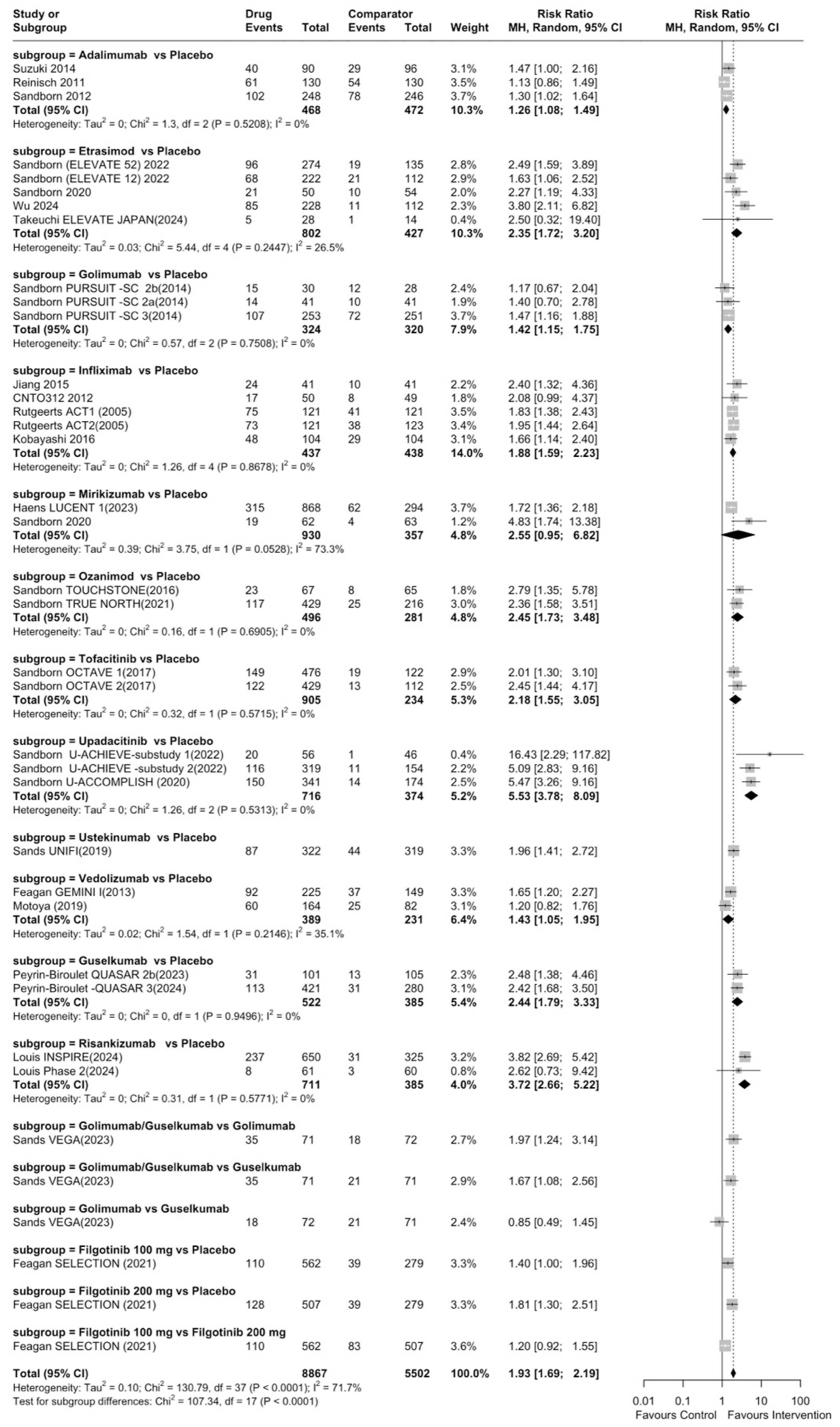 Jcm 14 05789 g002 Jcm 14 05789 g002