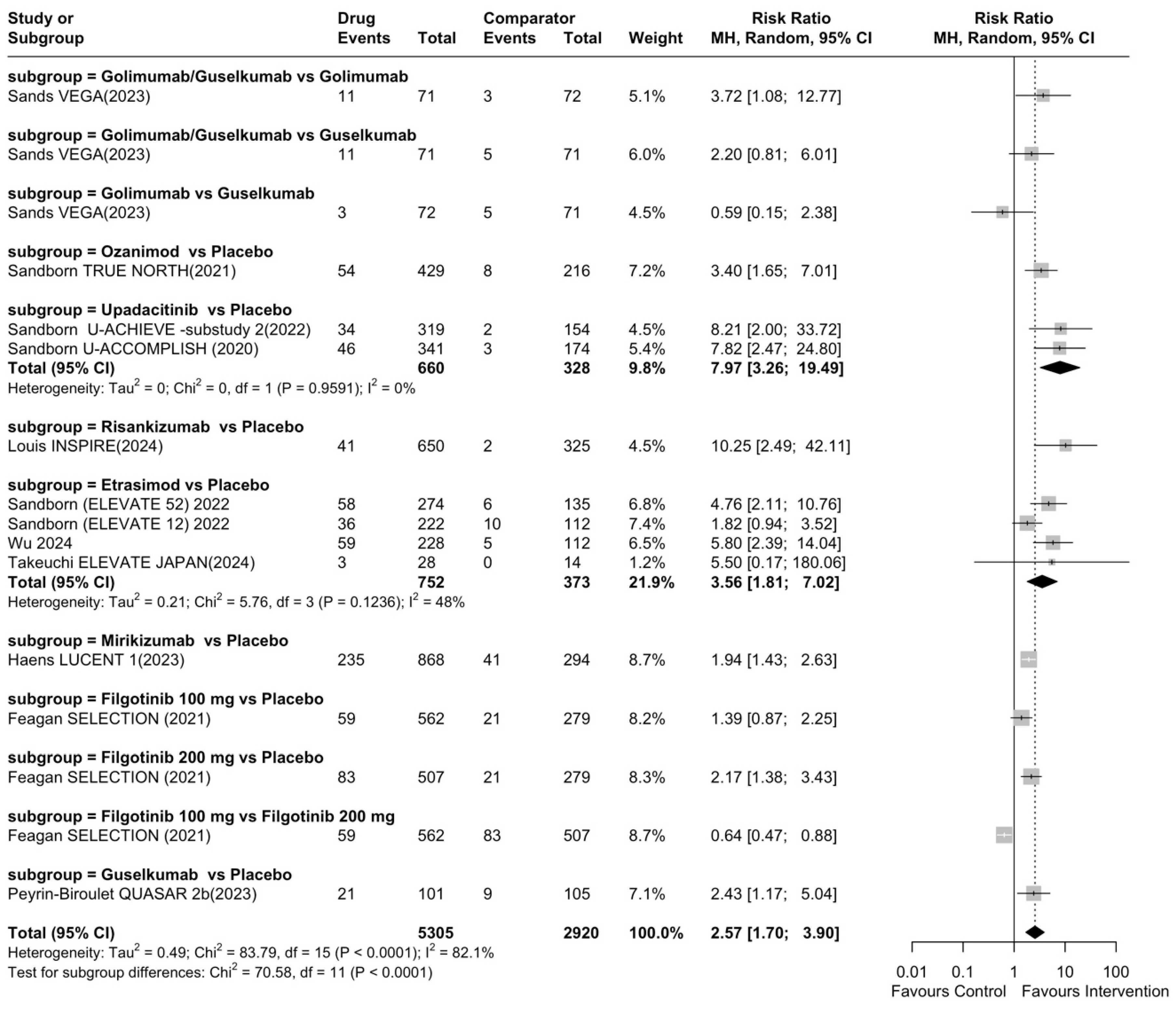 Jcm 14 05789 g003 Jcm 14 05789 g003