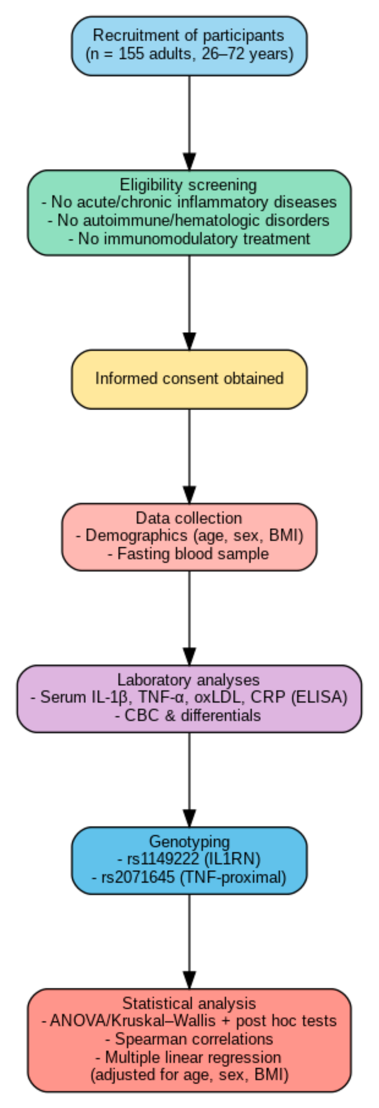 Jcm 14 05792 g001 Jcm 14 05792 g001