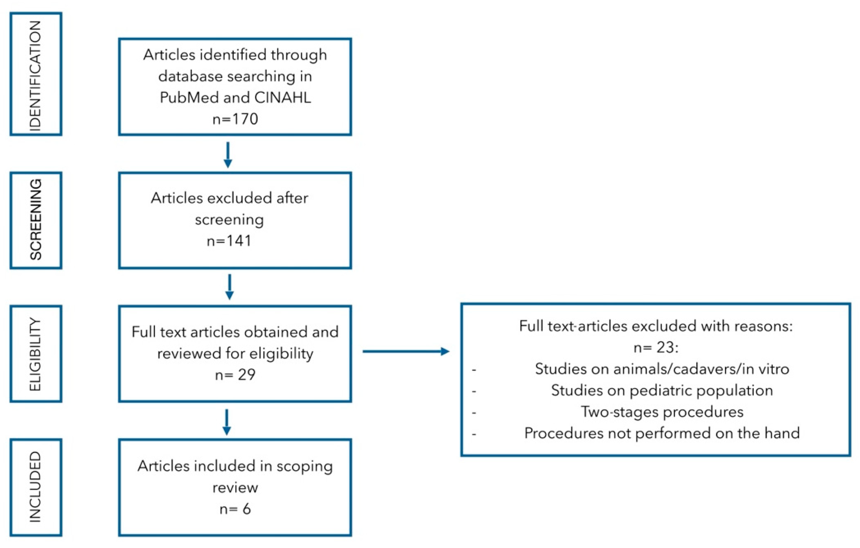 Jcm 14 05796 g001 Jcm 14 05796 g001