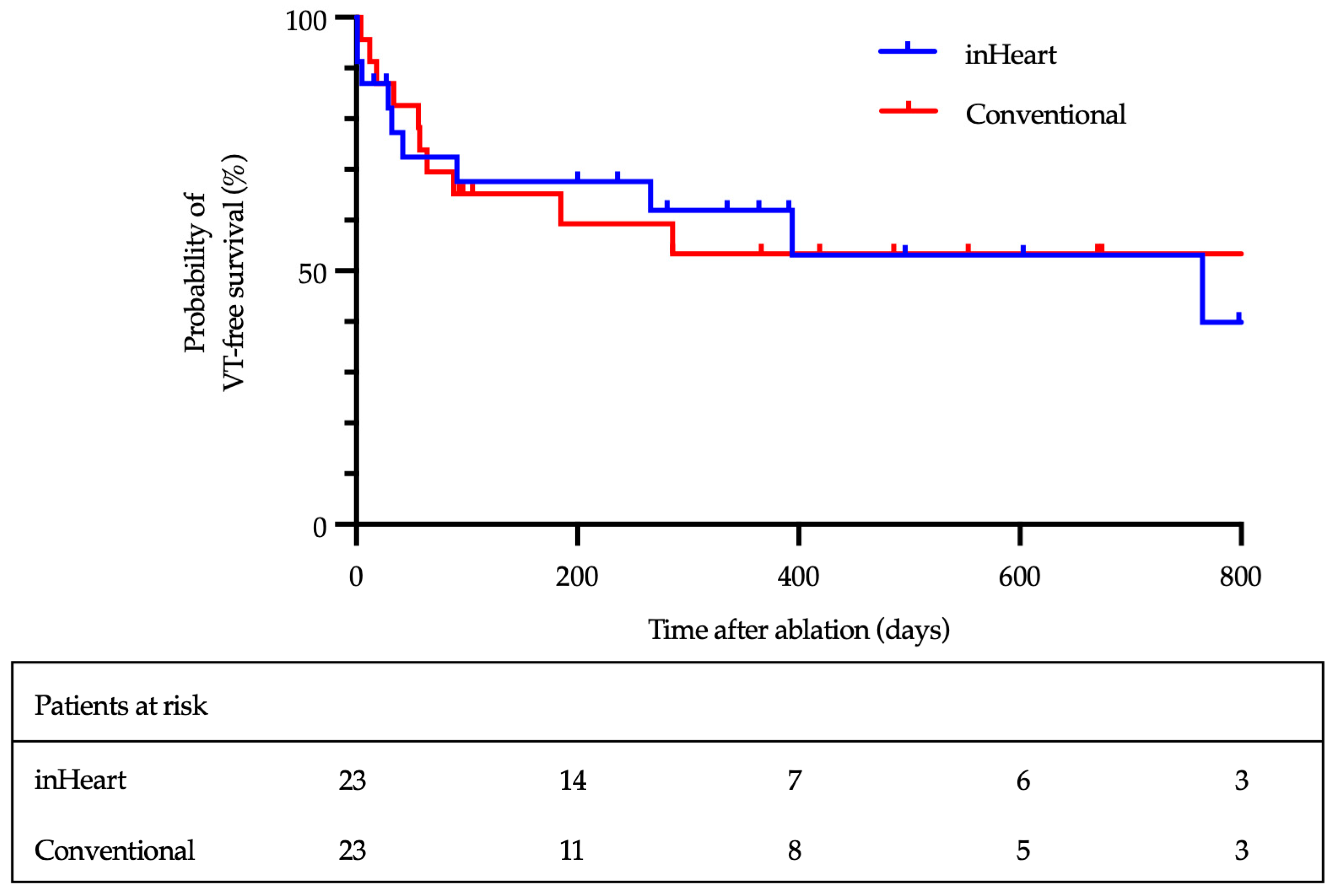Jcm 14 05801 g002 Jcm 14 05801 g002