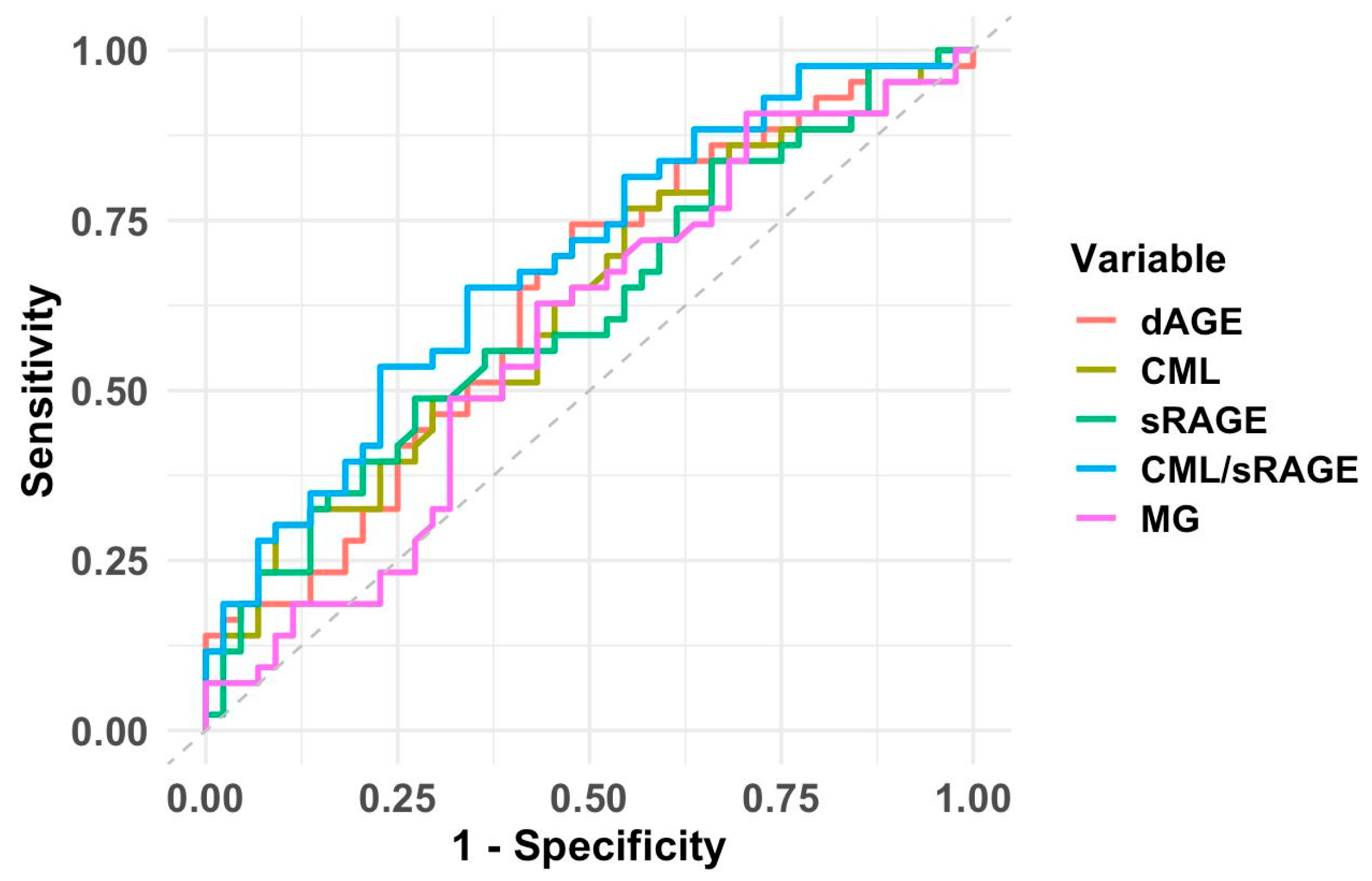 Jcm 14 05803 g001 Jcm 14 05803 g001