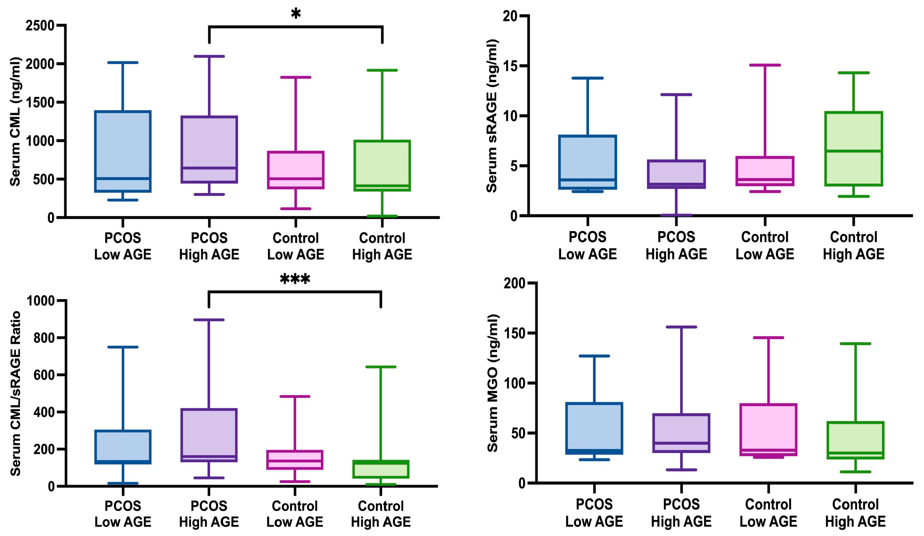 Jcm 14 05803 g002 Jcm 14 05803 g002