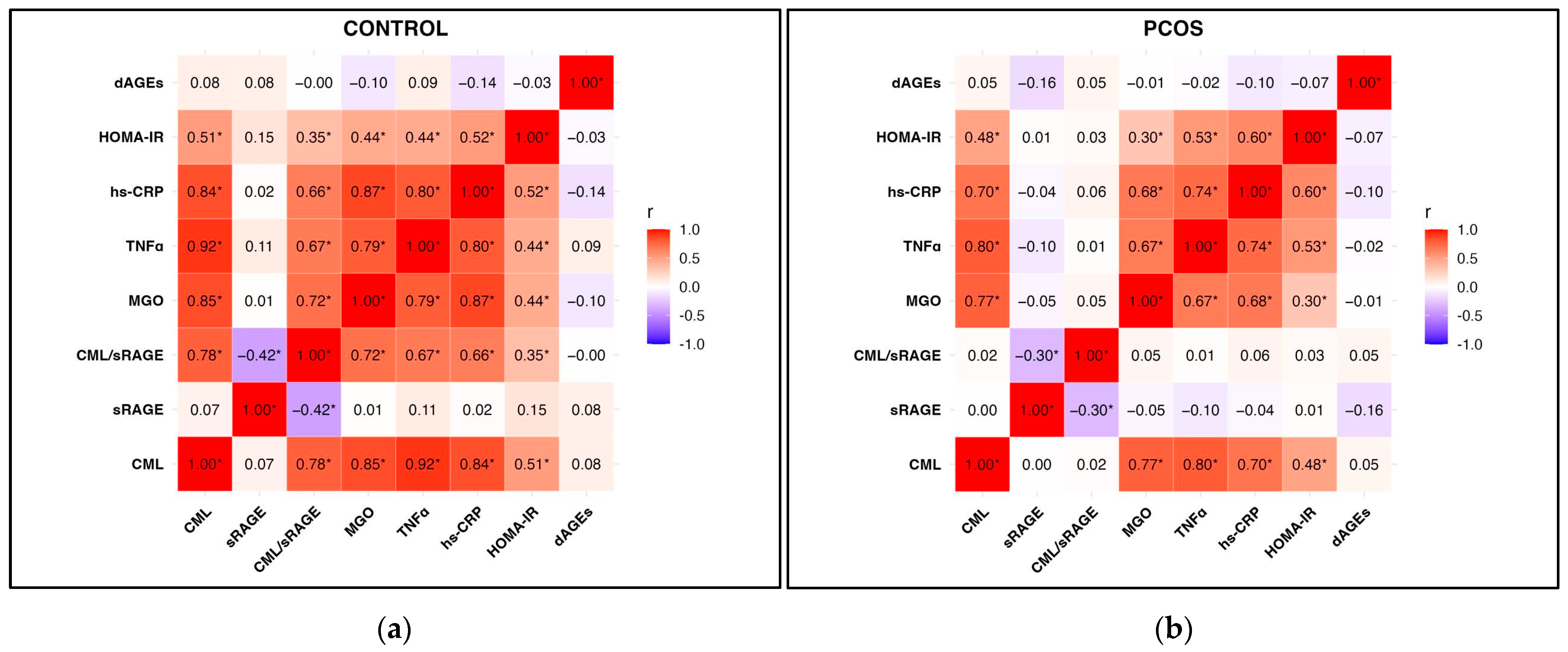 Jcm 14 05803 g003 Jcm 14 05803 g003