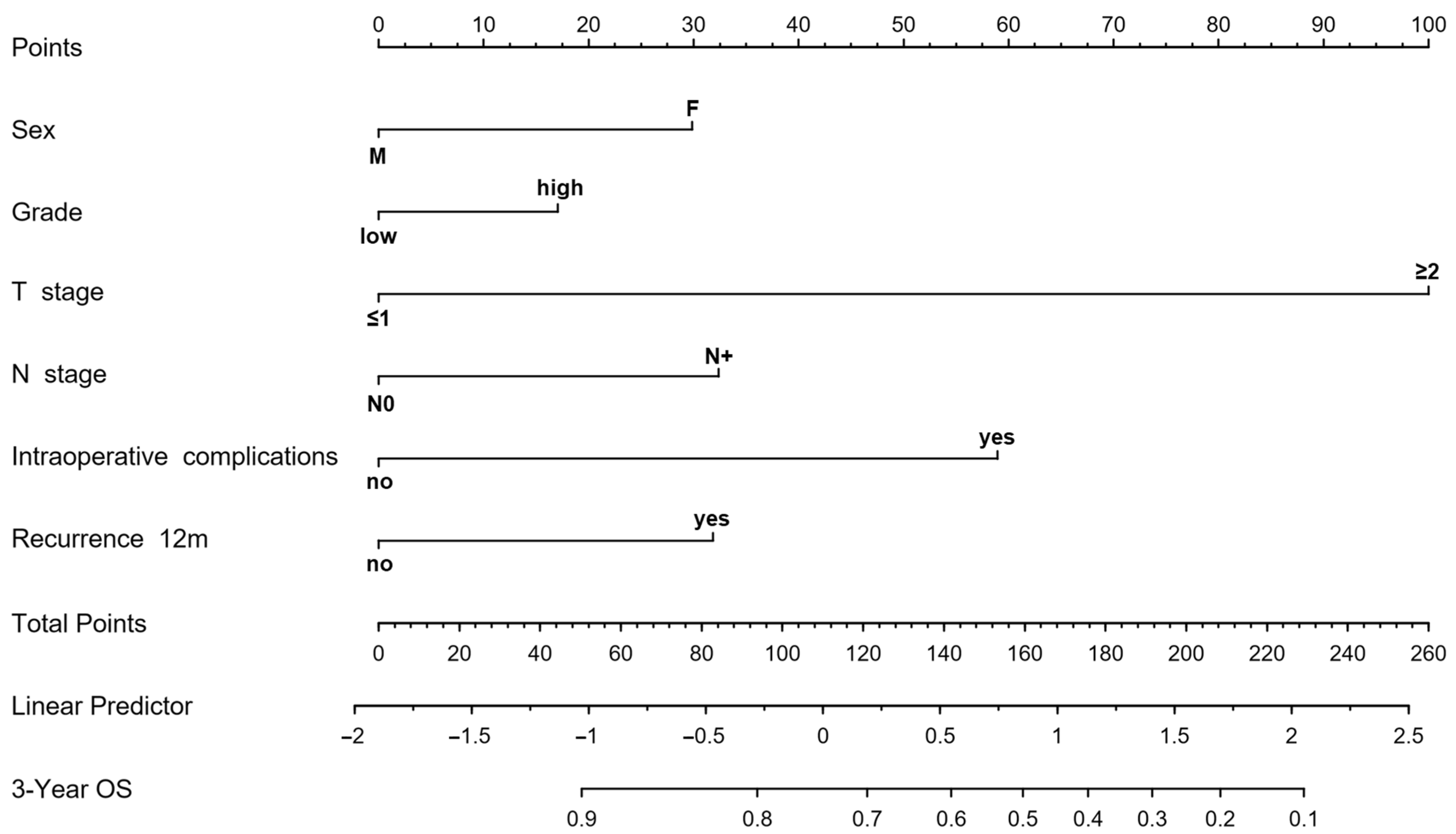 Jcm 14 05810 g001 Jcm 14 05810 g001