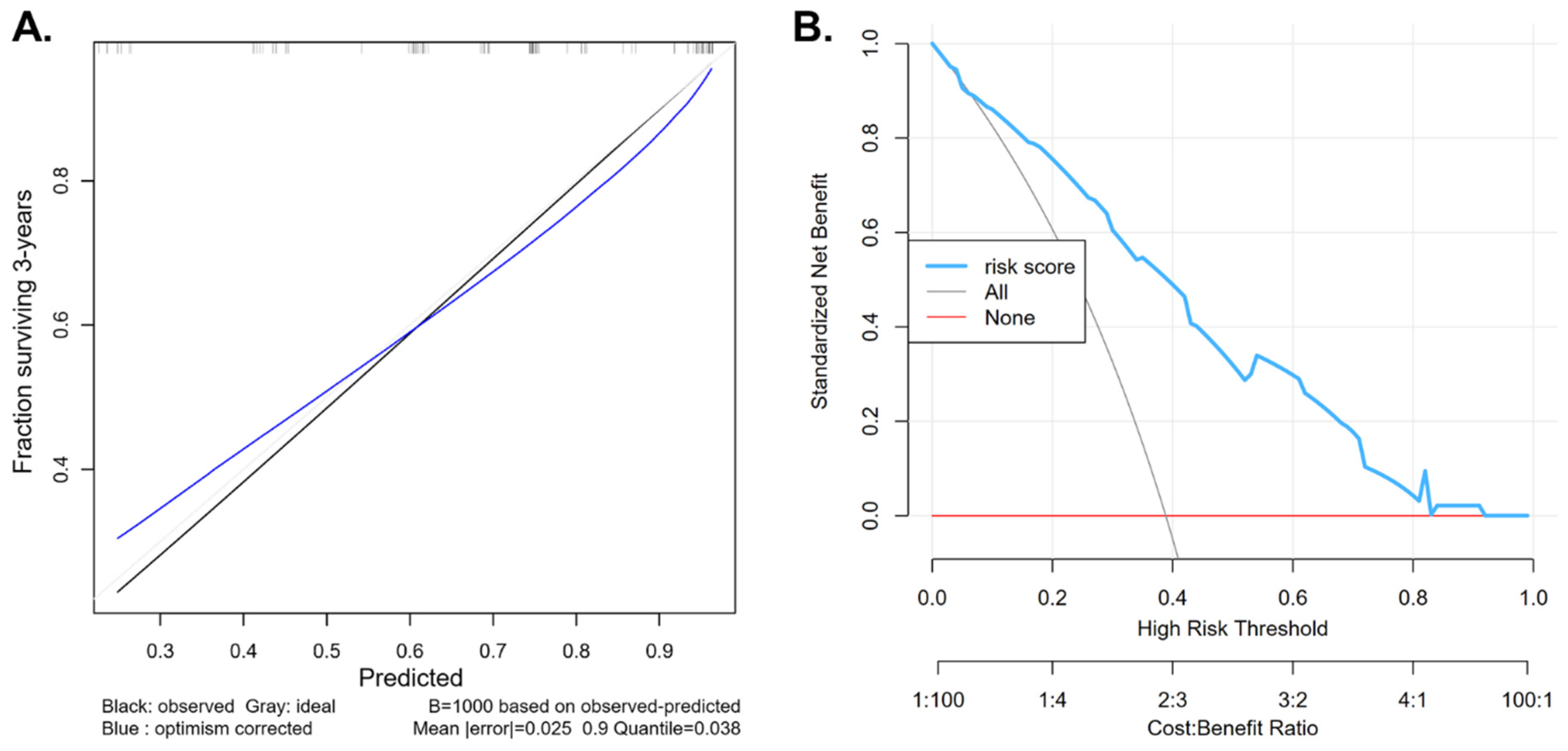 Jcm 14 05810 g002 Jcm 14 05810 g002