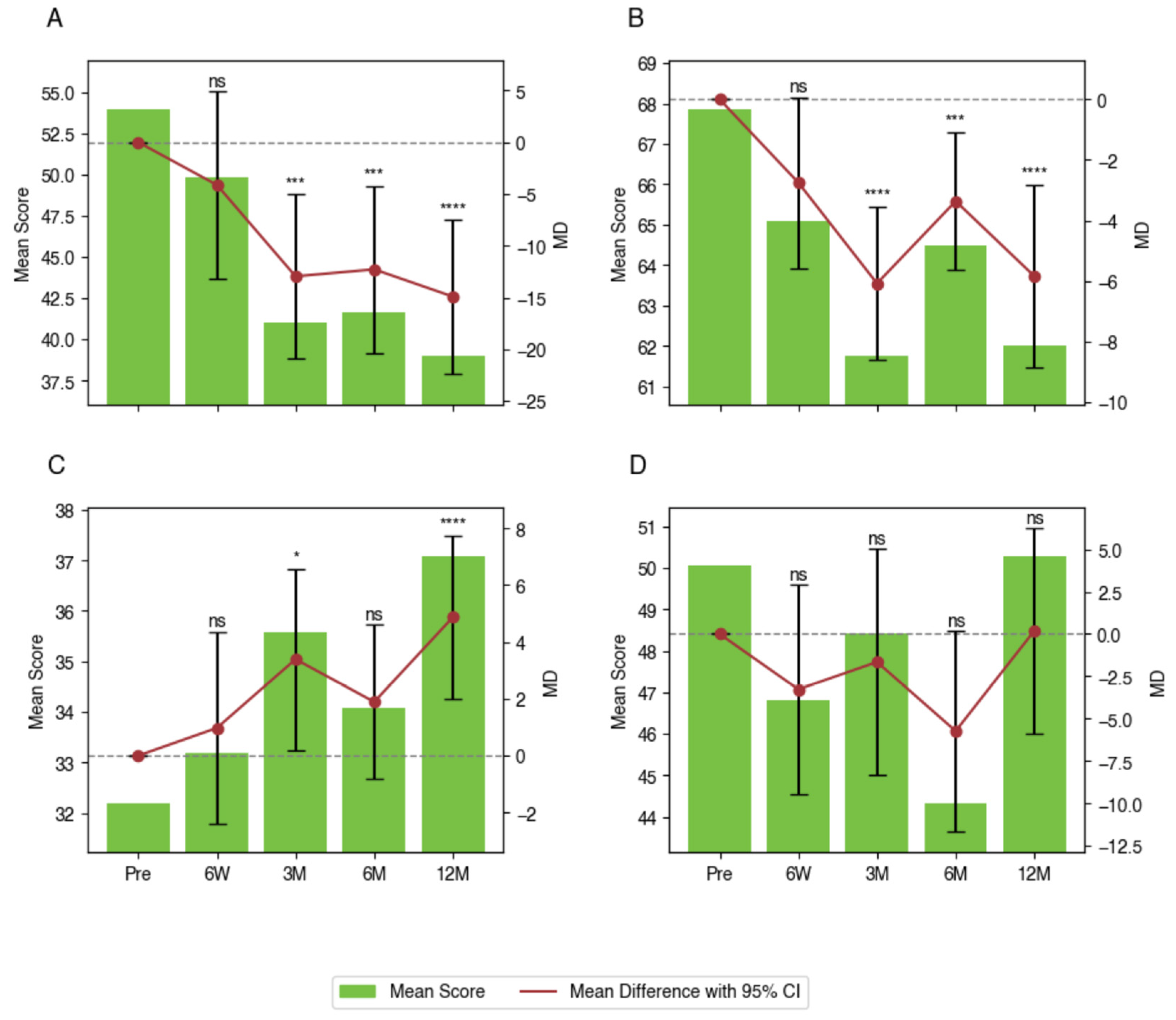 Jcm 14 05814 g002 Jcm 14 05814 g002